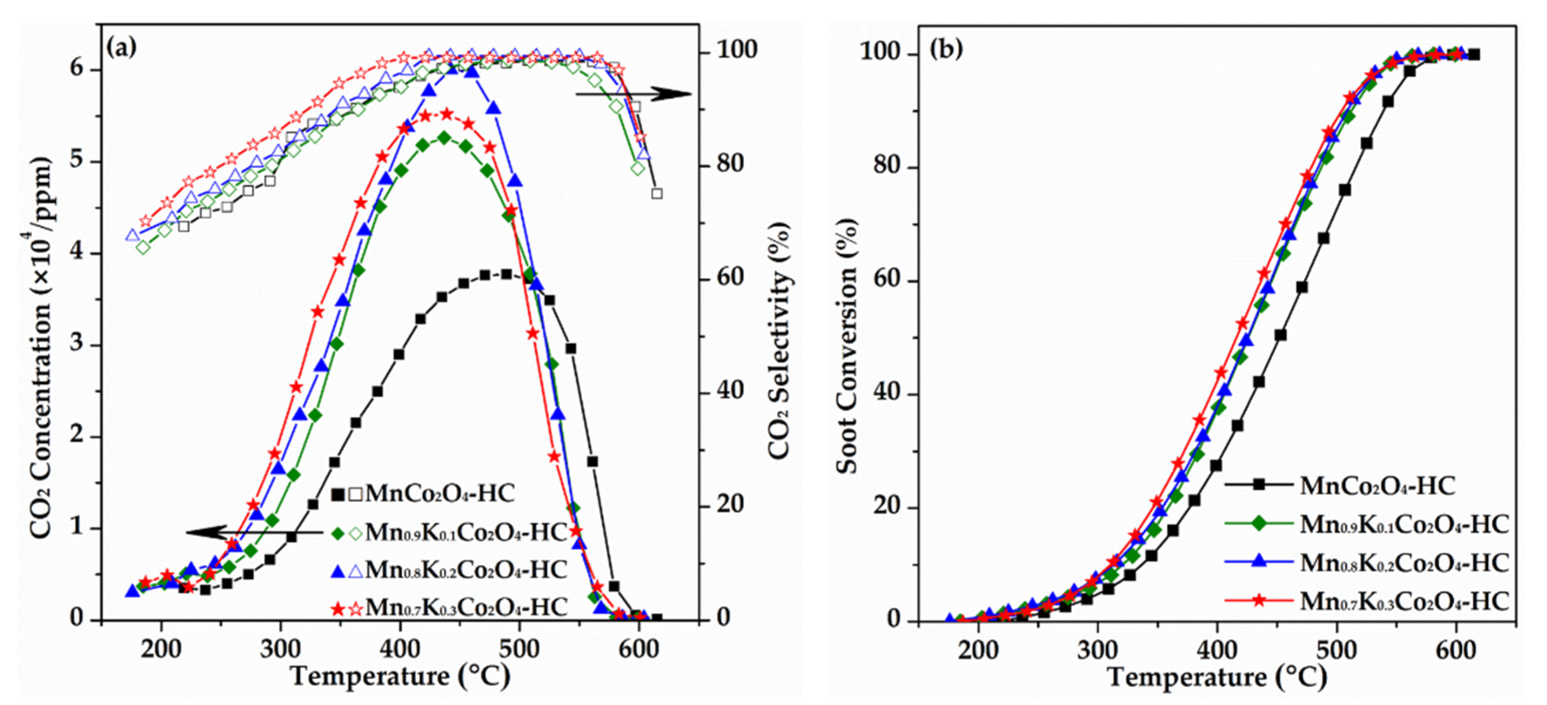 Catalysts 12 00295 g001
