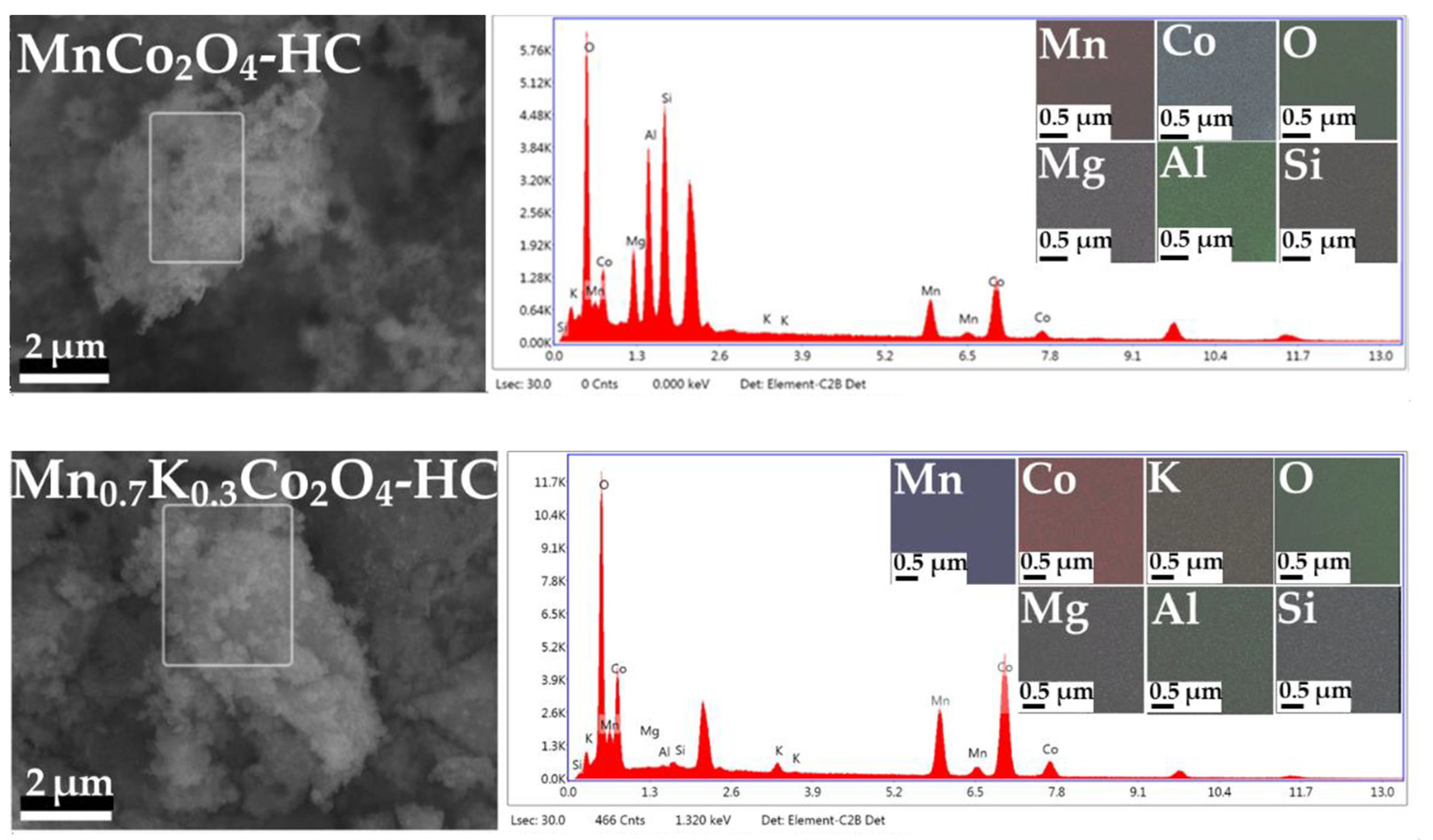 Catalysts 12 00295 g005b