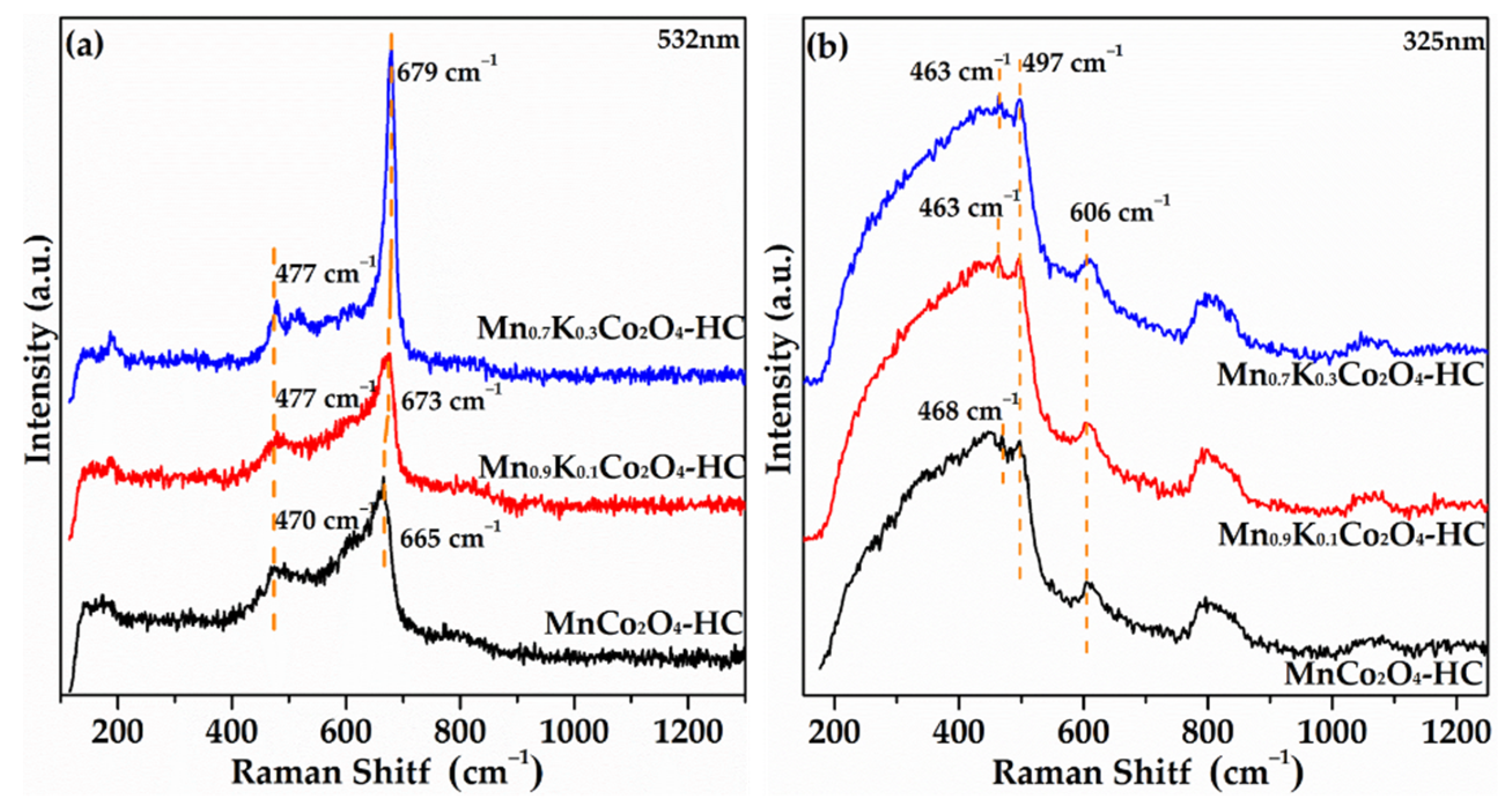 Catalysts 12 00295 g007