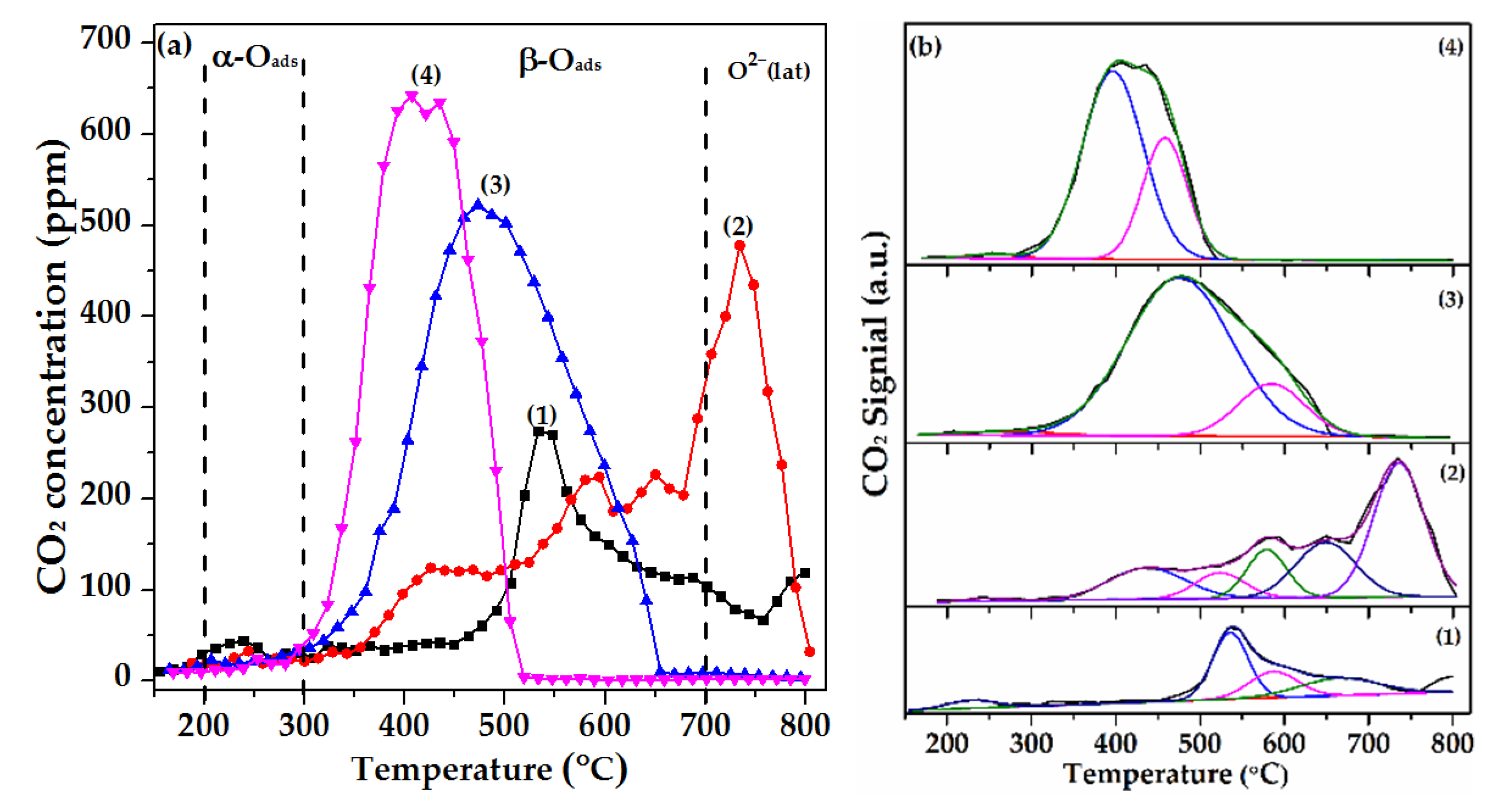 Catalysts 12 00295 g008