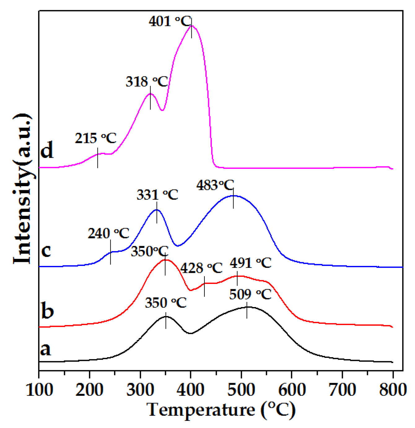 Catalysts 12 00295 g009