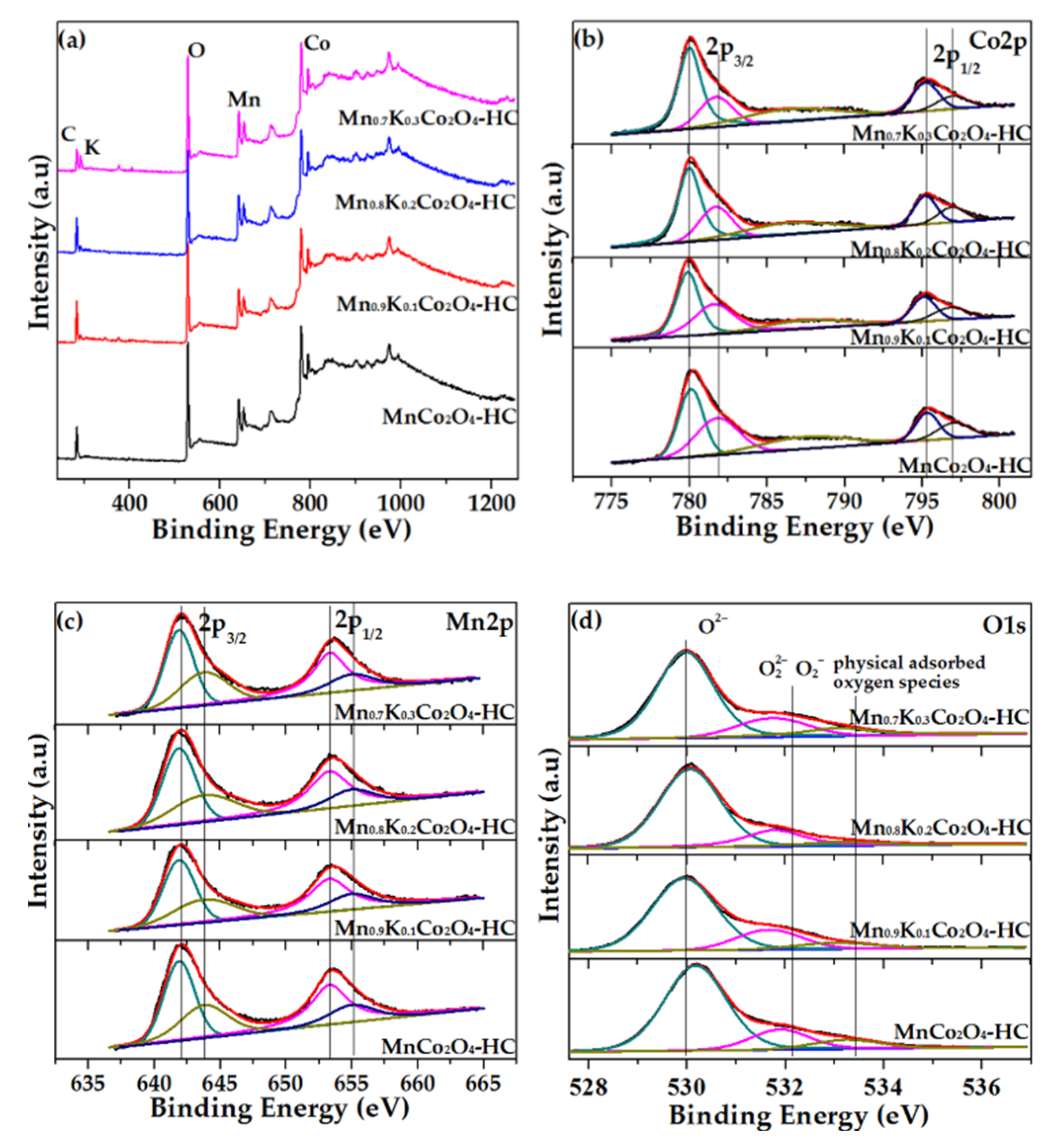 Catalysts 12 00295 g010