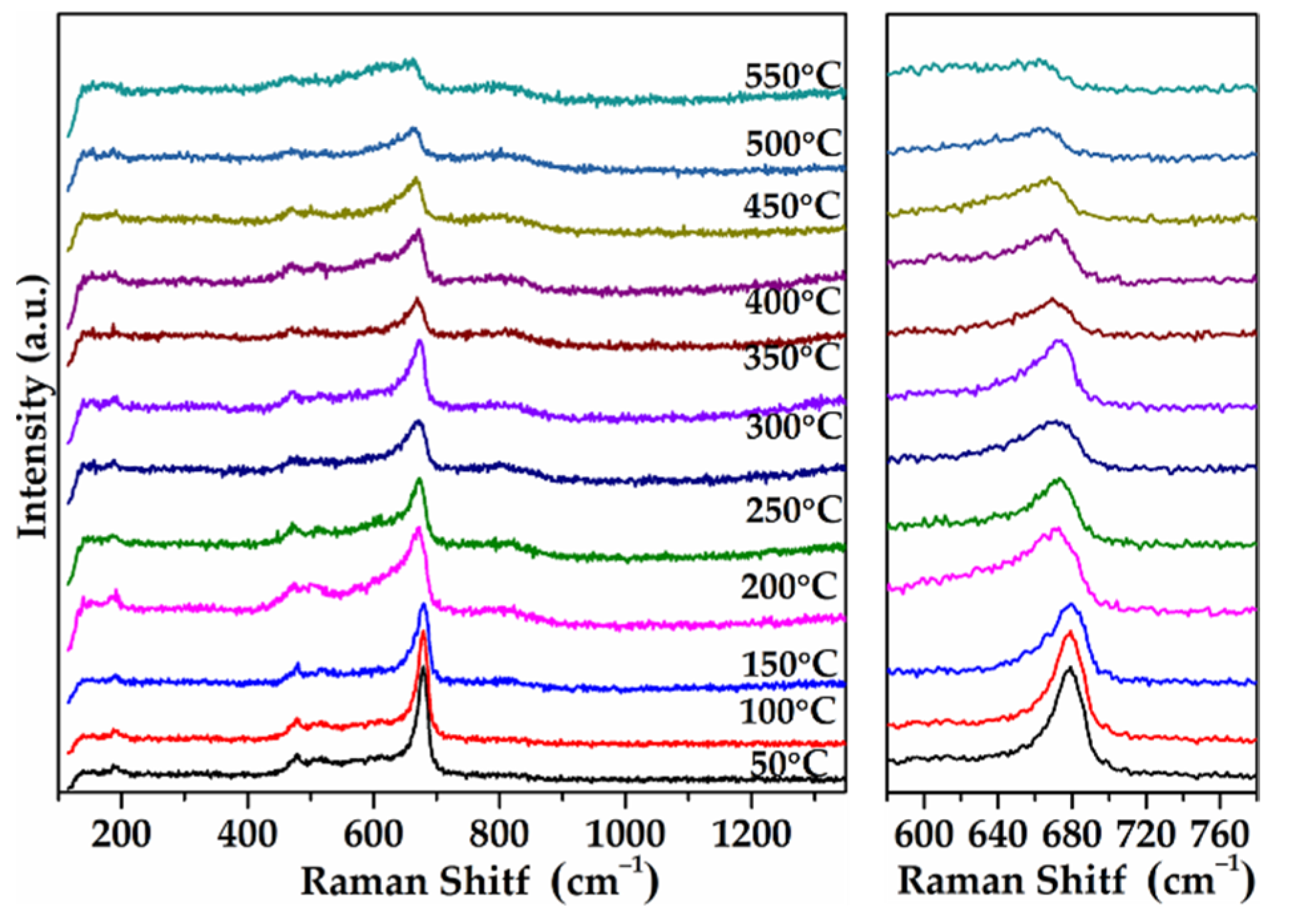 Catalysts 12 00295 g011