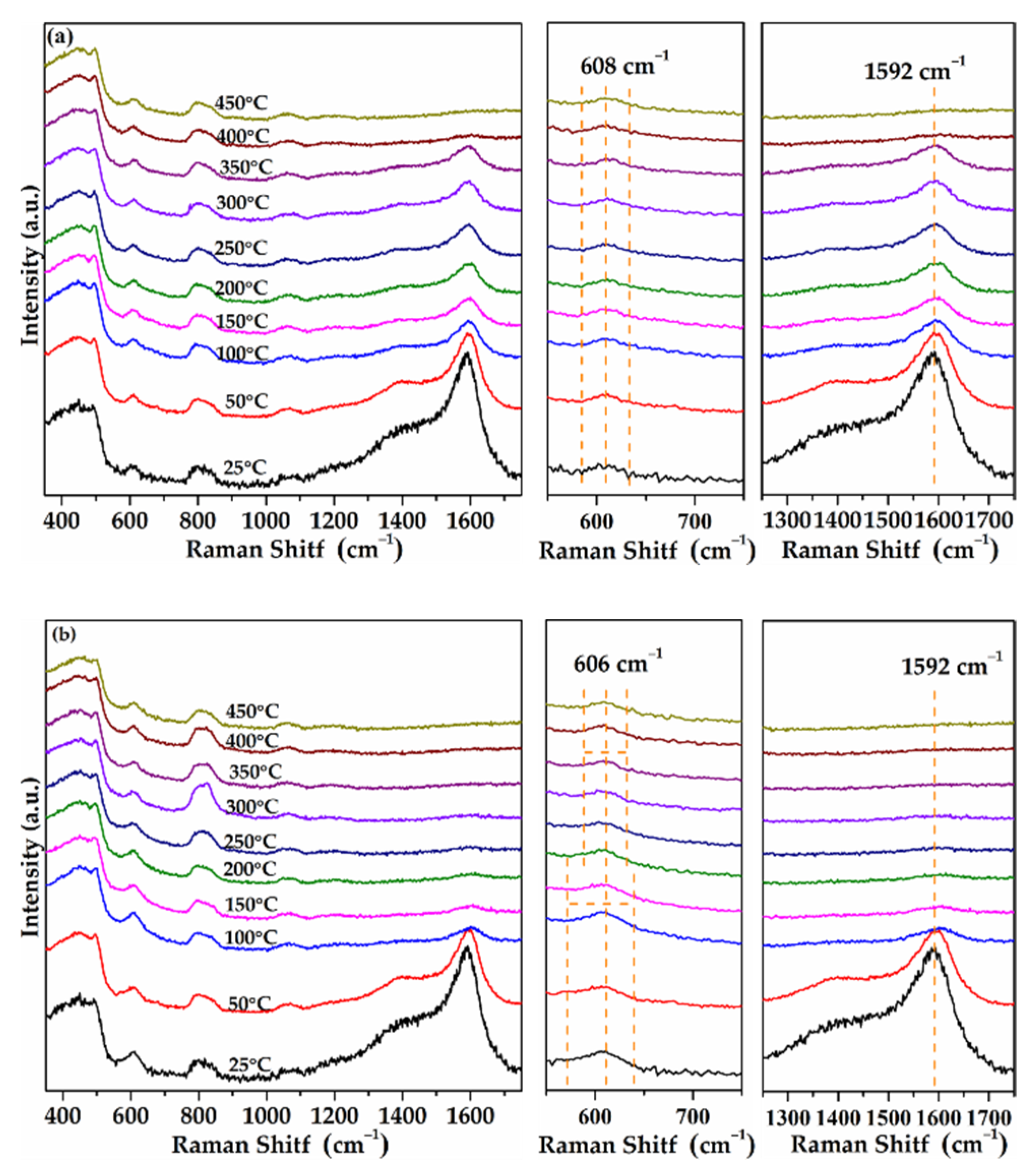 Catalysts 12 00295 g012