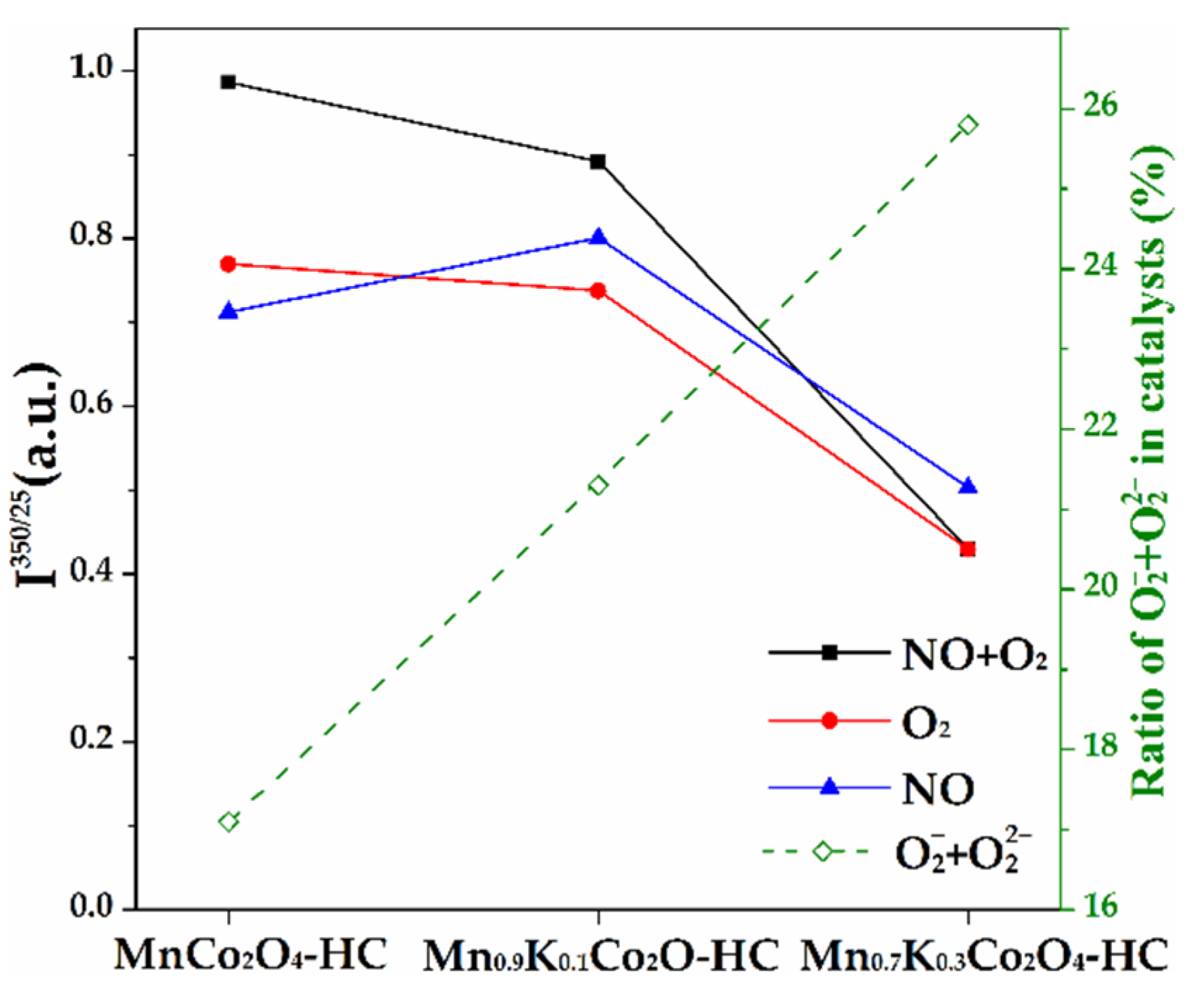 Catalysts 12 00295 g013