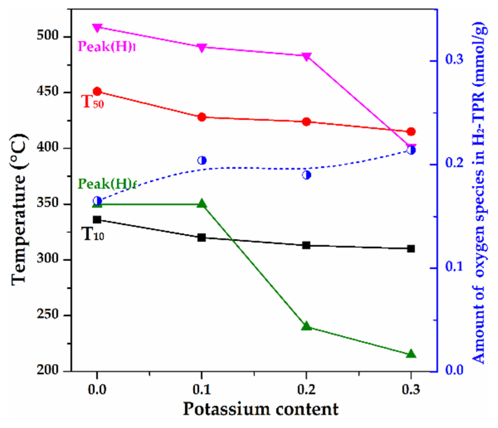Catalysts 12 00295 g014