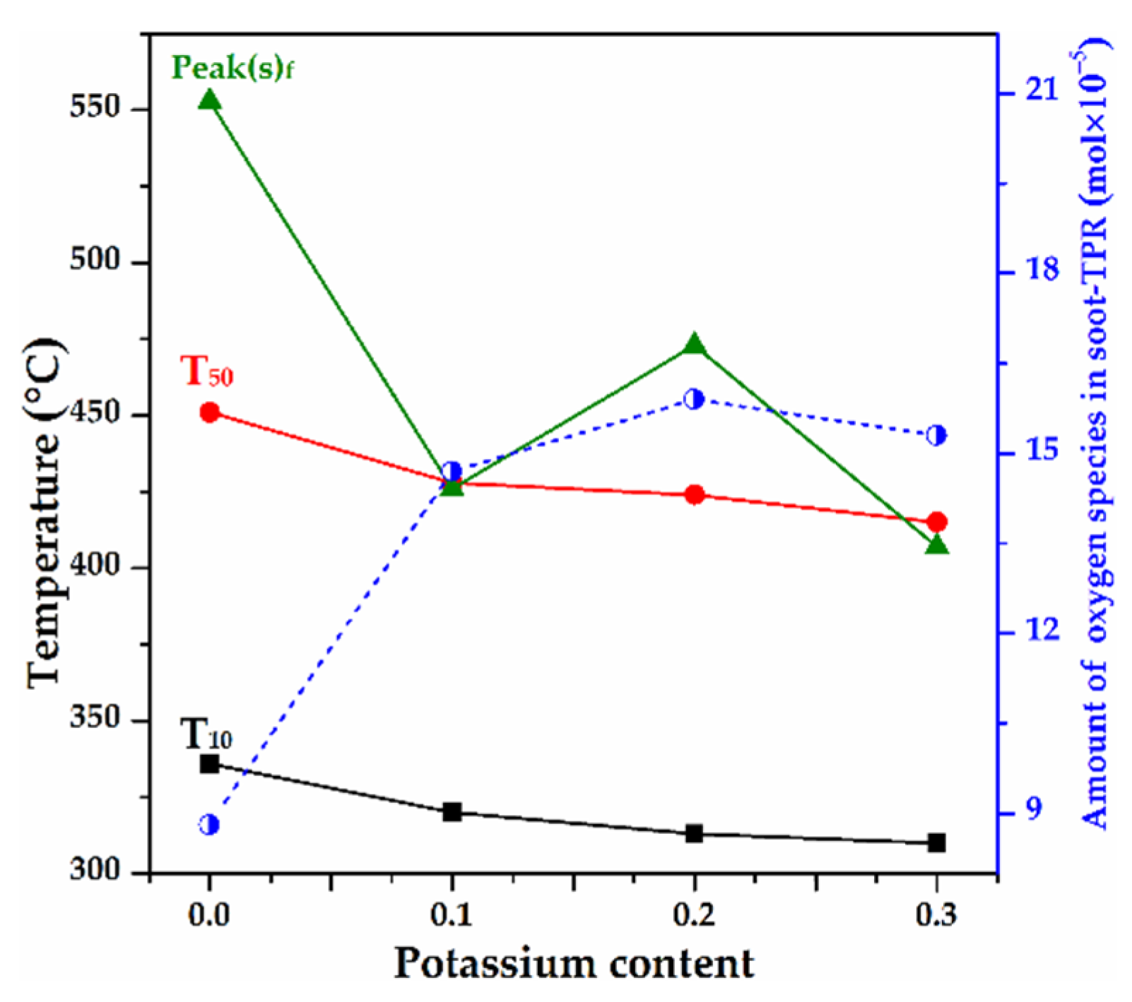 Catalysts 12 00295 g015