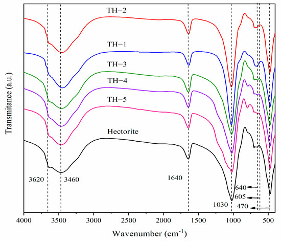 One-Pot Synthesis of TiO2/Hectorite Composite and Its