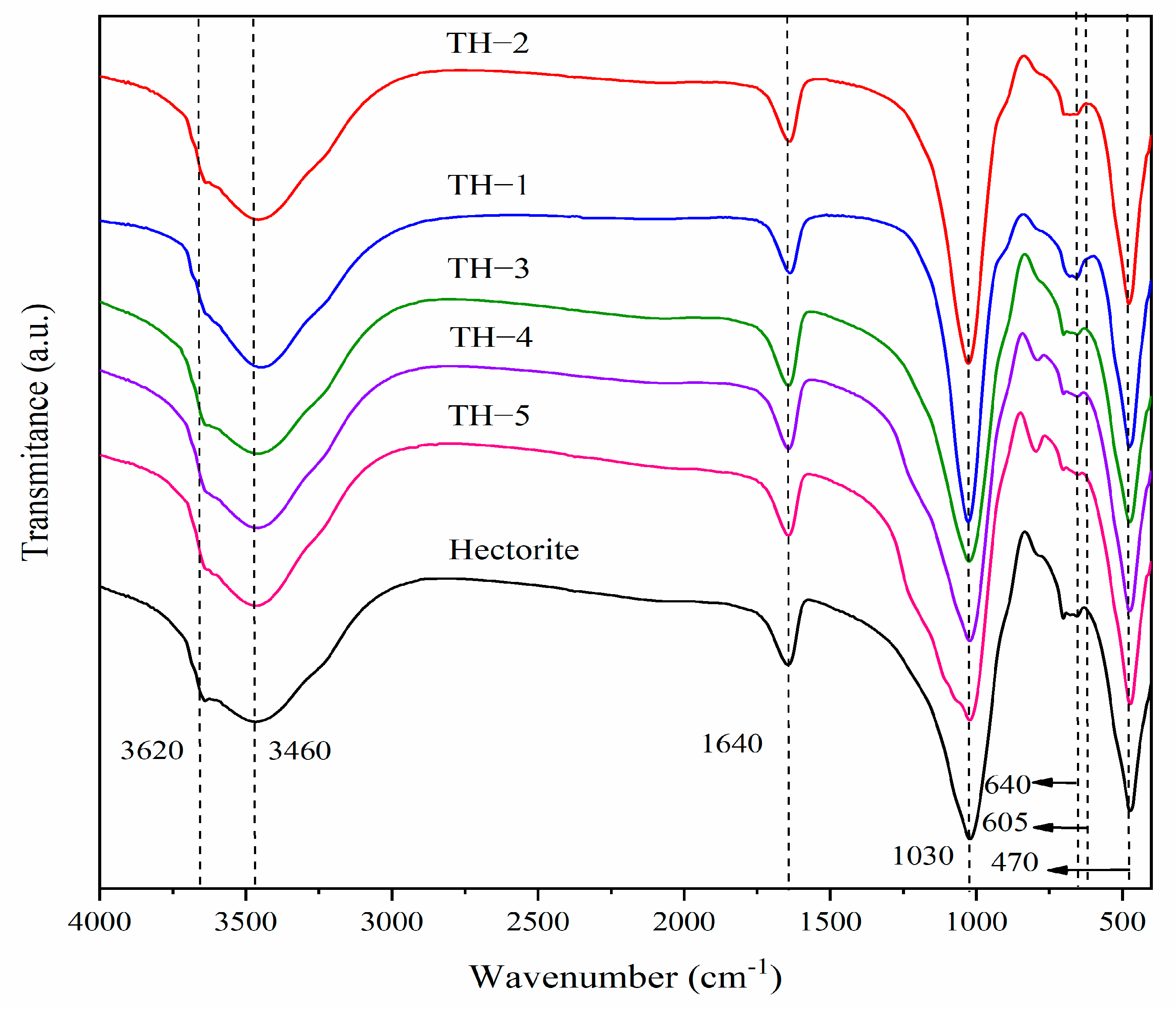 Catalysts 12 00297 g002 Catalysts 12 00297 g002
