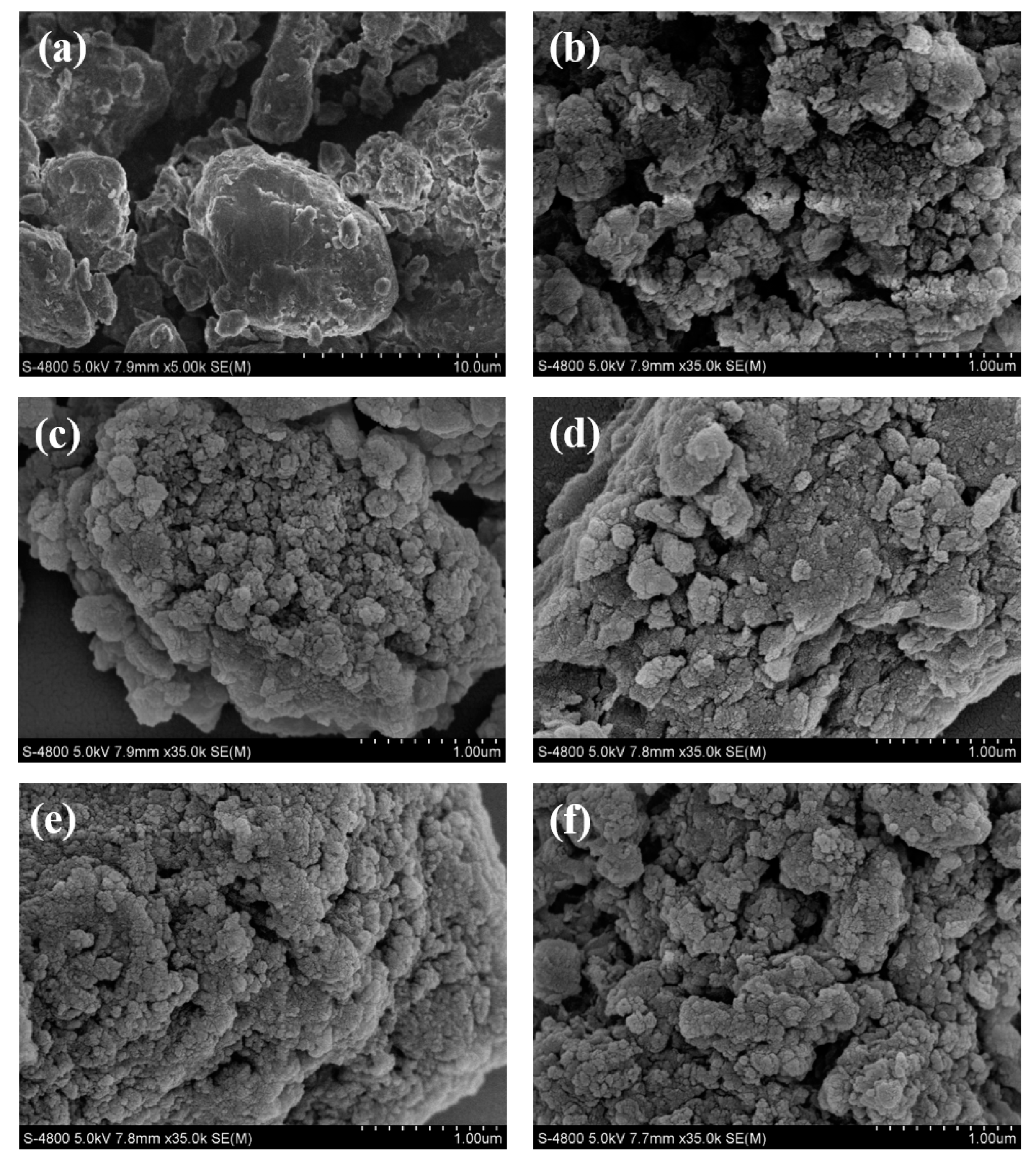 Catalysts 12 00297 g003 Catalysts 12 00297 g003