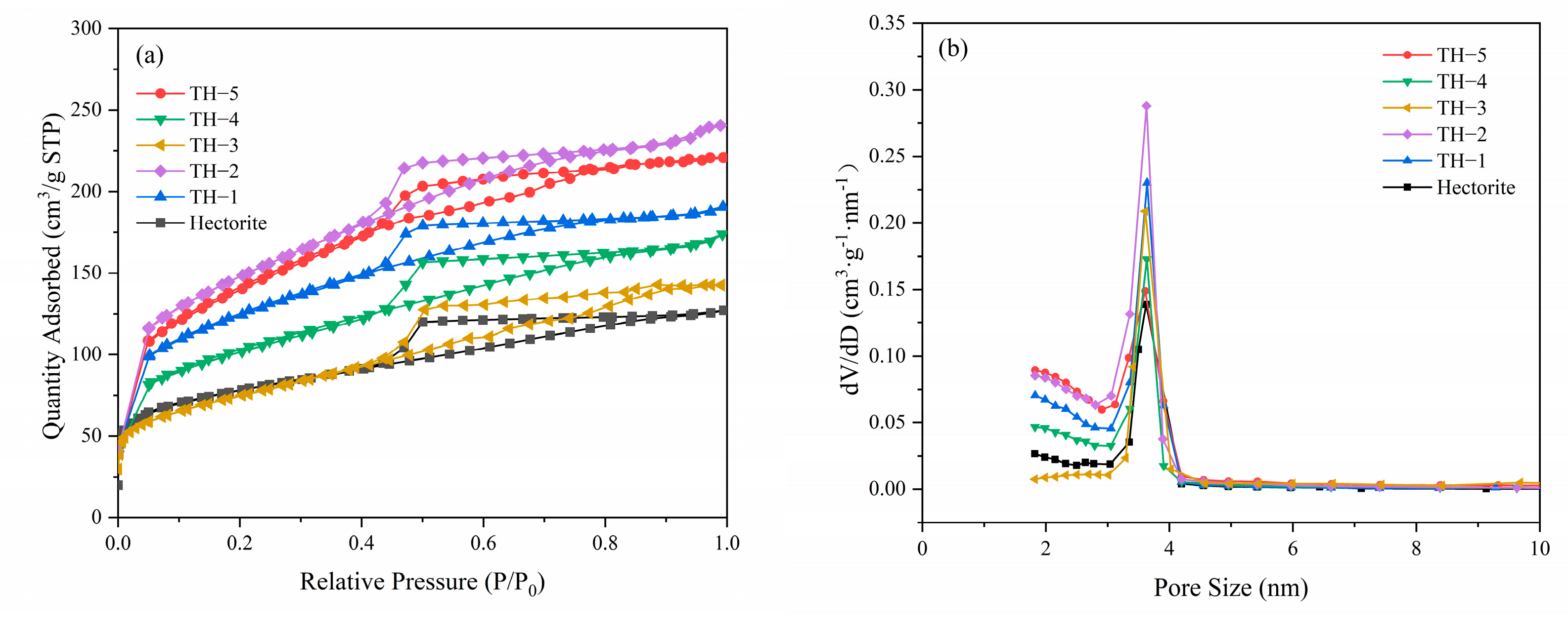 Catalysts 12 00297 g005 Catalysts 12 00297 g005