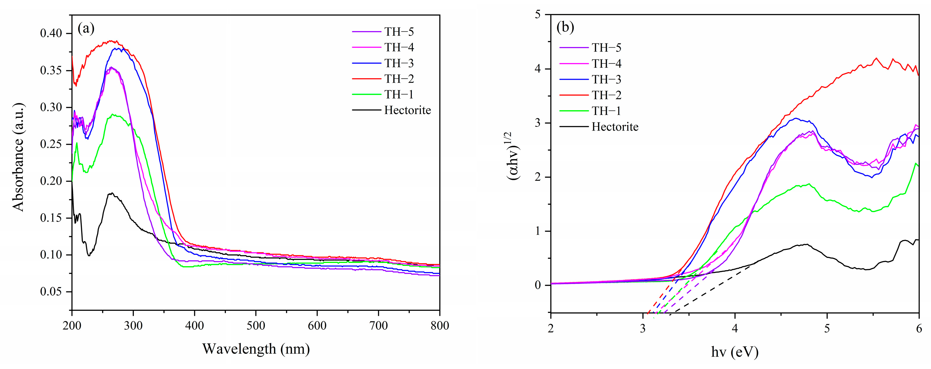 Catalysts 12 00297 g006 Catalysts 12 00297 g006