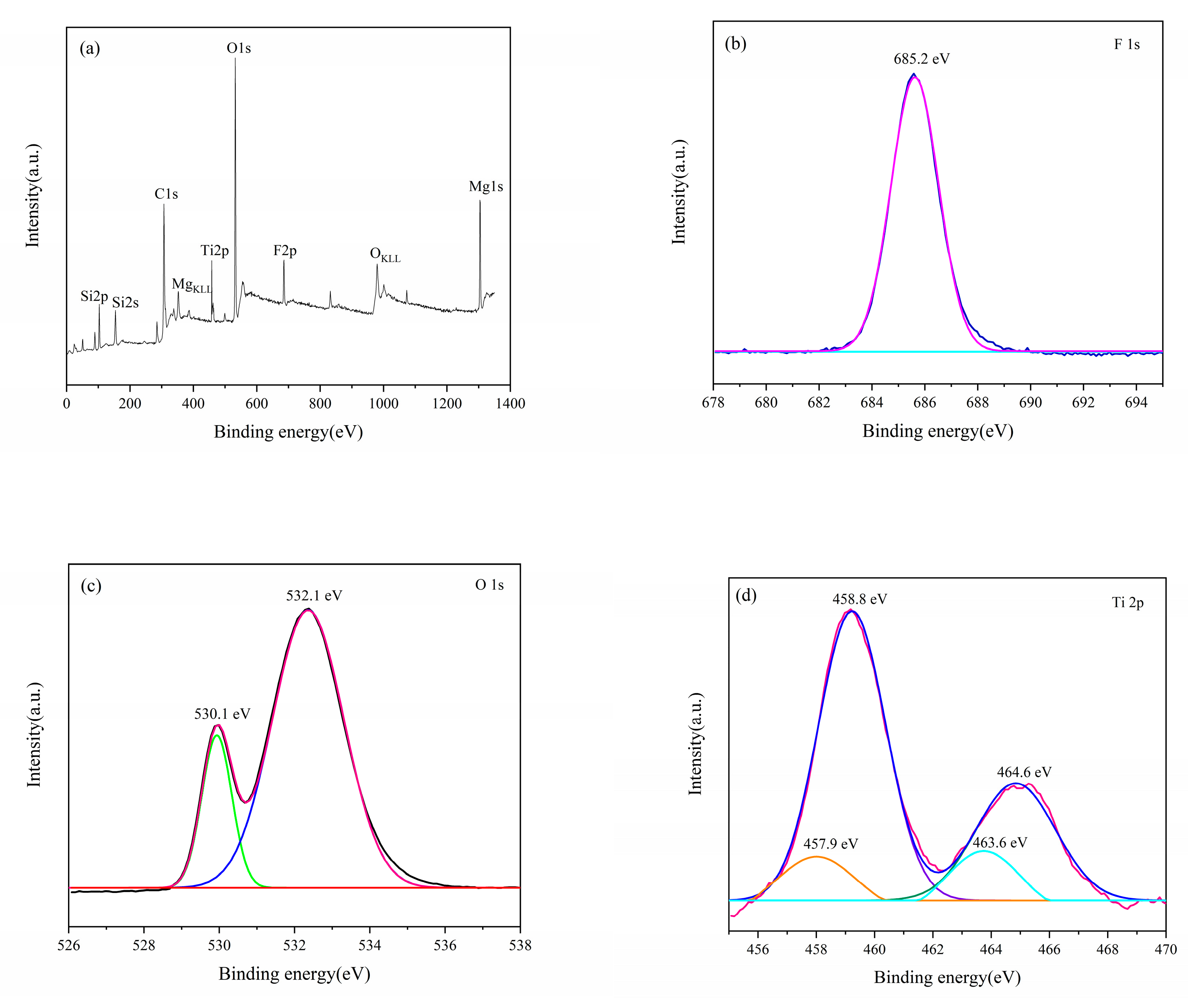 Catalysts 12 00297 g007 Catalysts 12 00297 g007