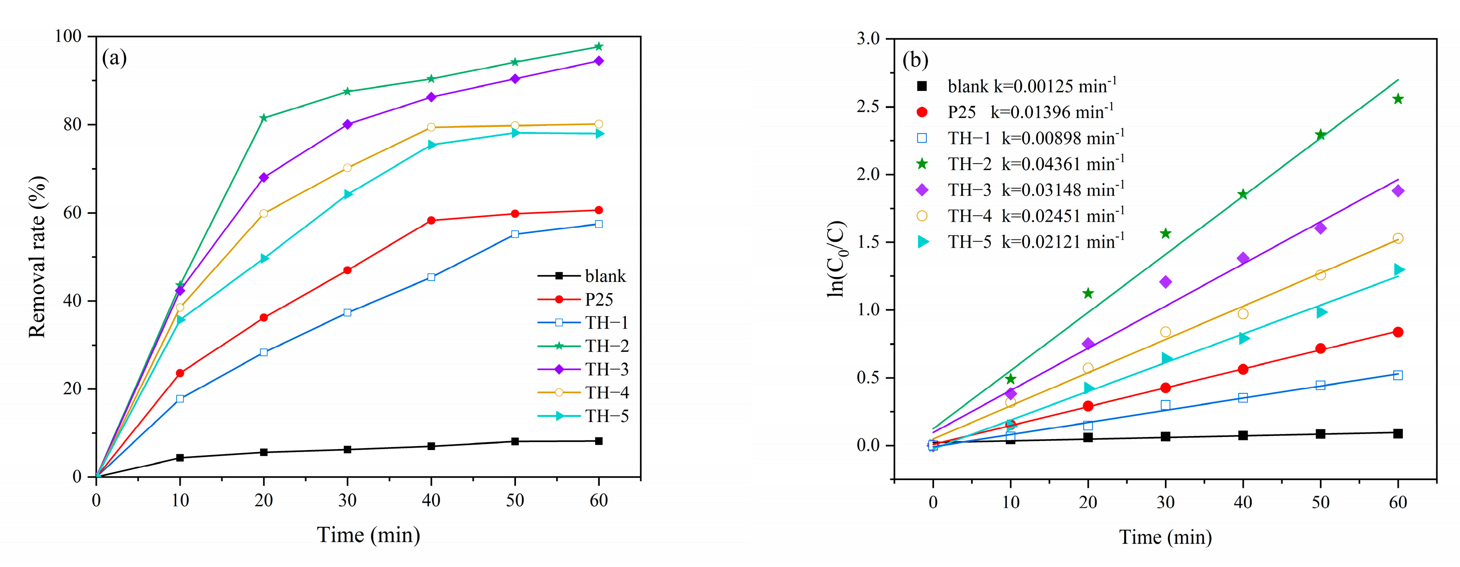 Catalysts 12 00297 g008 Catalysts 12 00297 g008