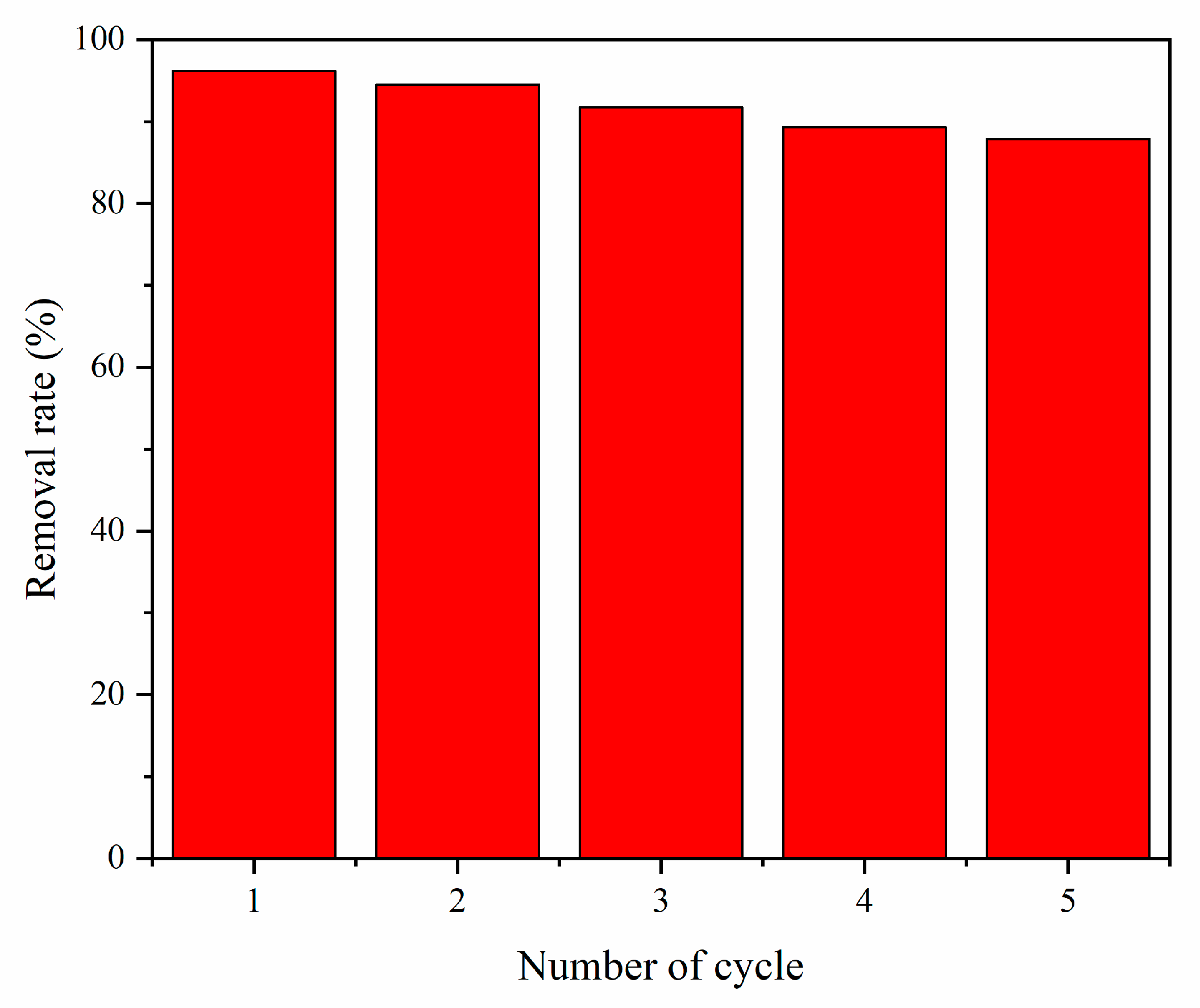 Catalysts 12 00297 g010 Catalysts 12 00297 g010