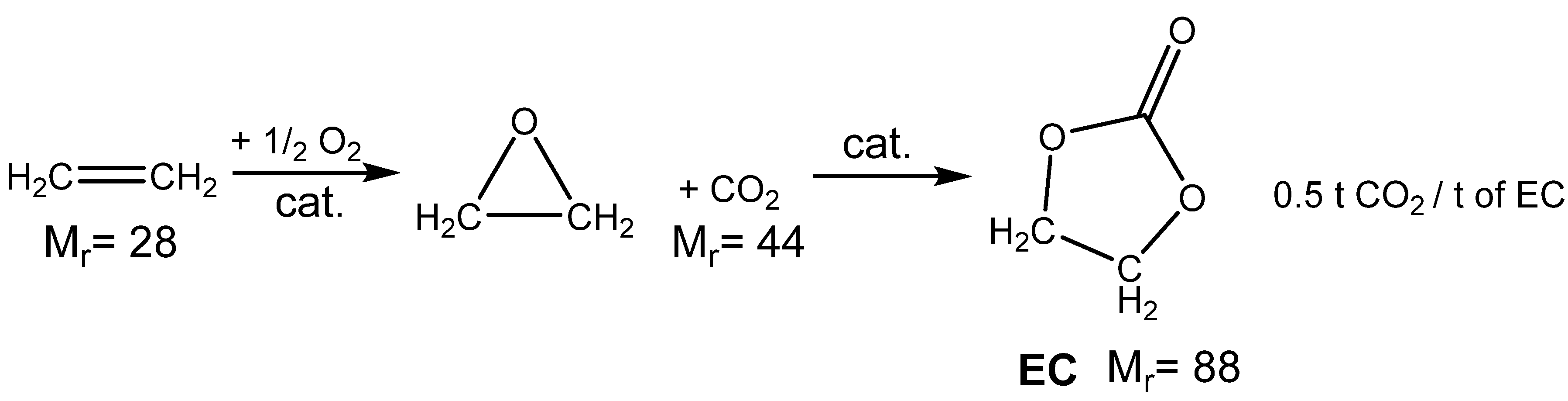 Catalysts 12 00298 sch001 550