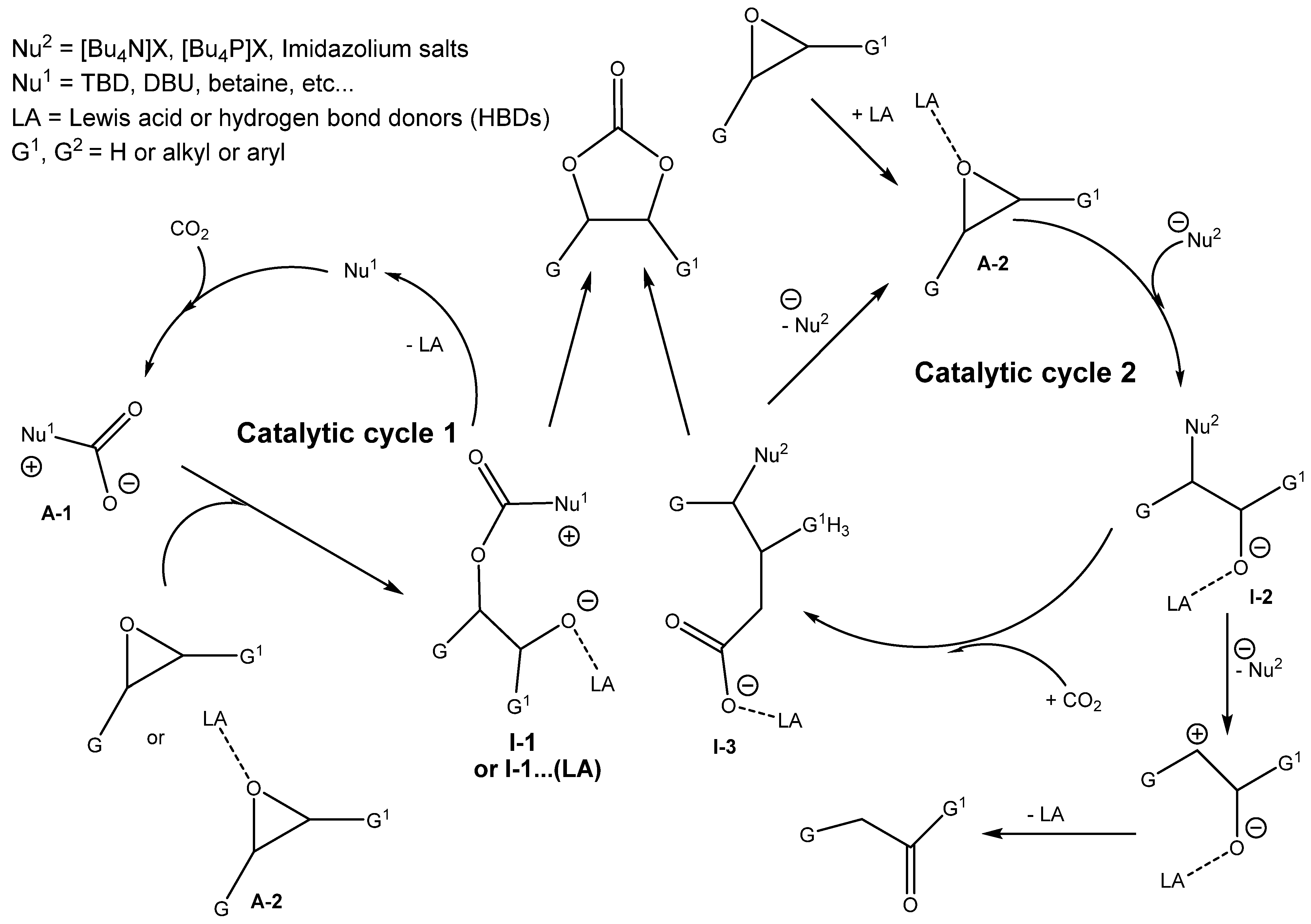Catalysts 12 00298 sch004 550