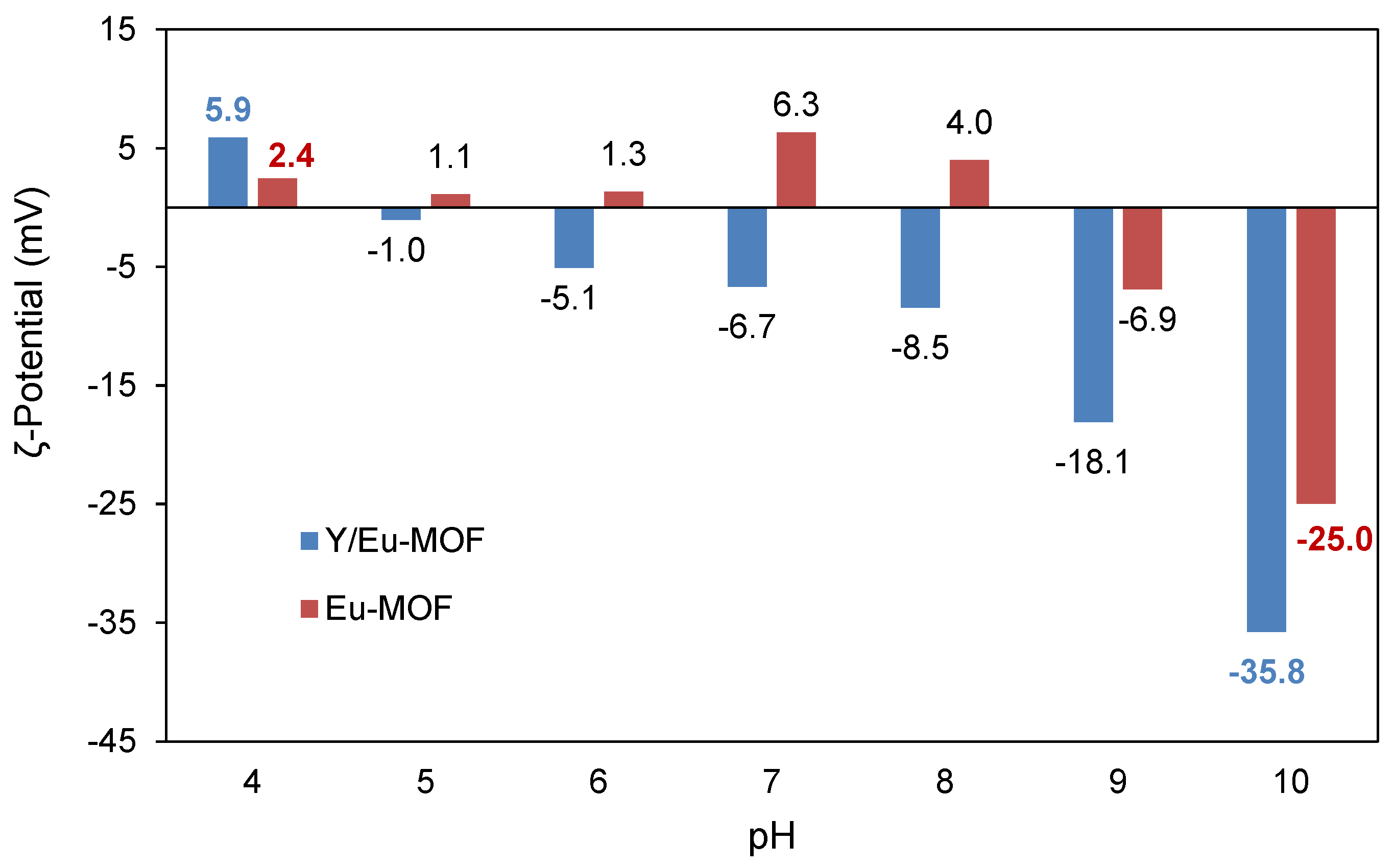 Catalysts 12 00299 g002 550