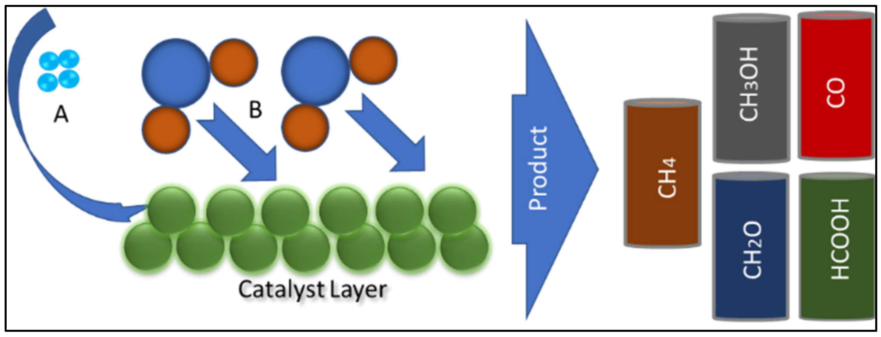 Catalysts 12 00300 g008 Catalysts 12 00300 g008