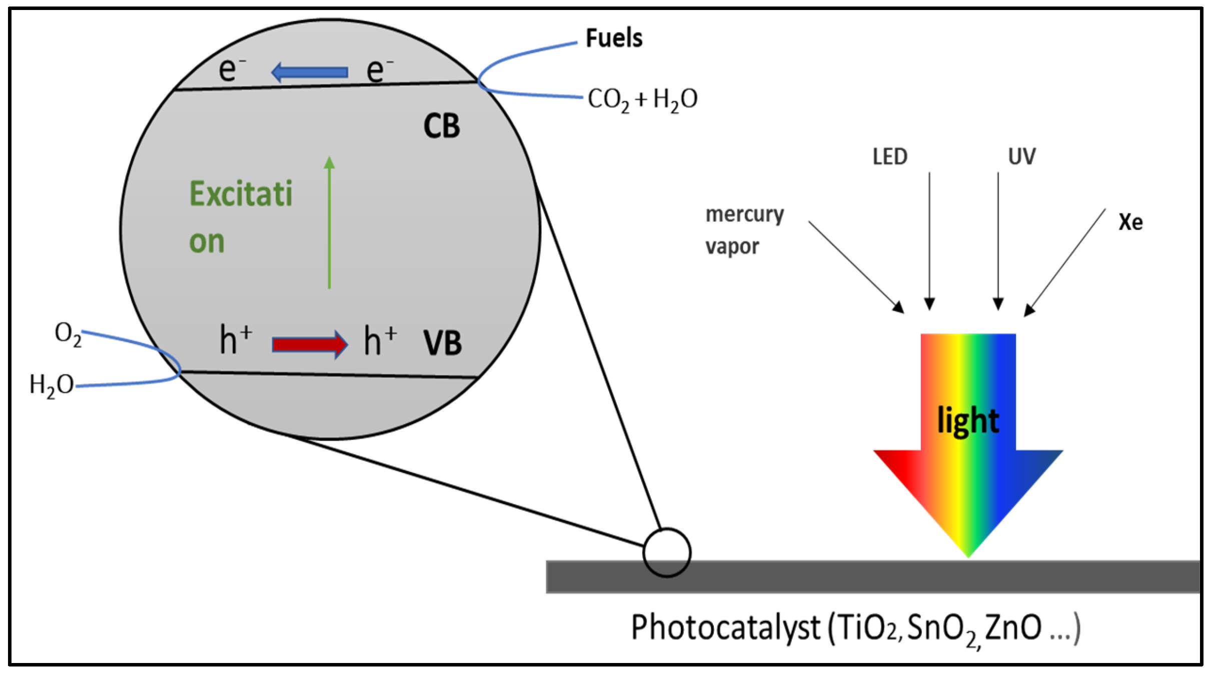 Catalysts 12 00300 g009 Catalysts 12 00300 g009
