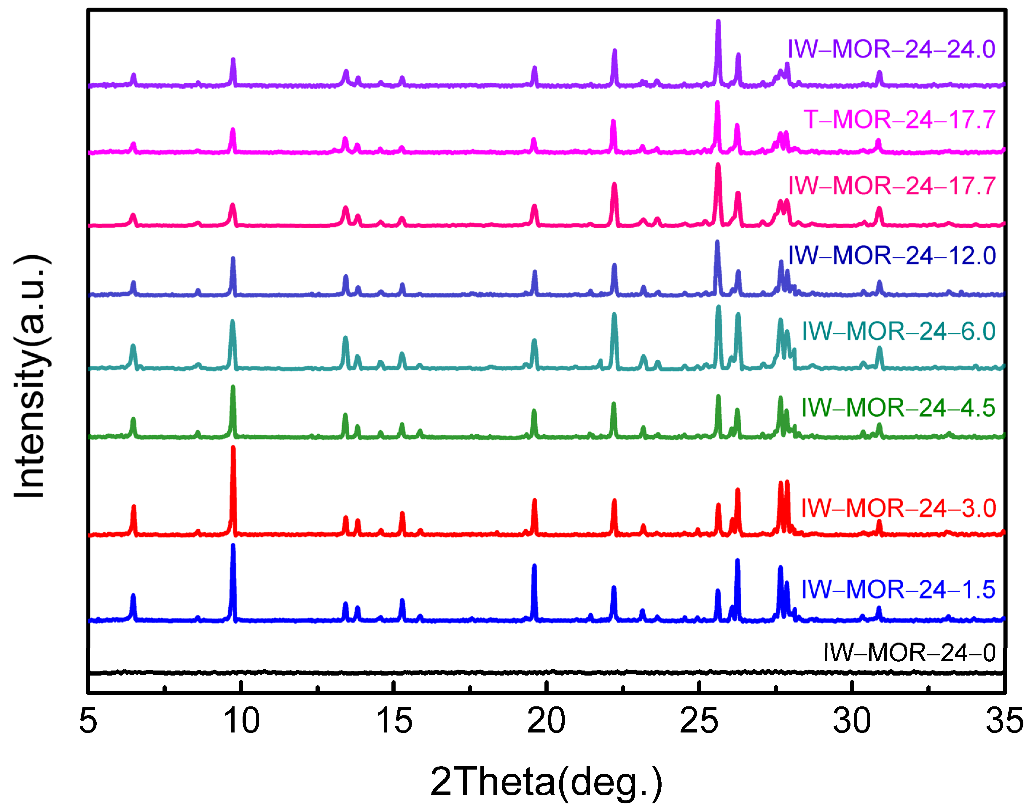 Catalysts 12 00301 g002 550
