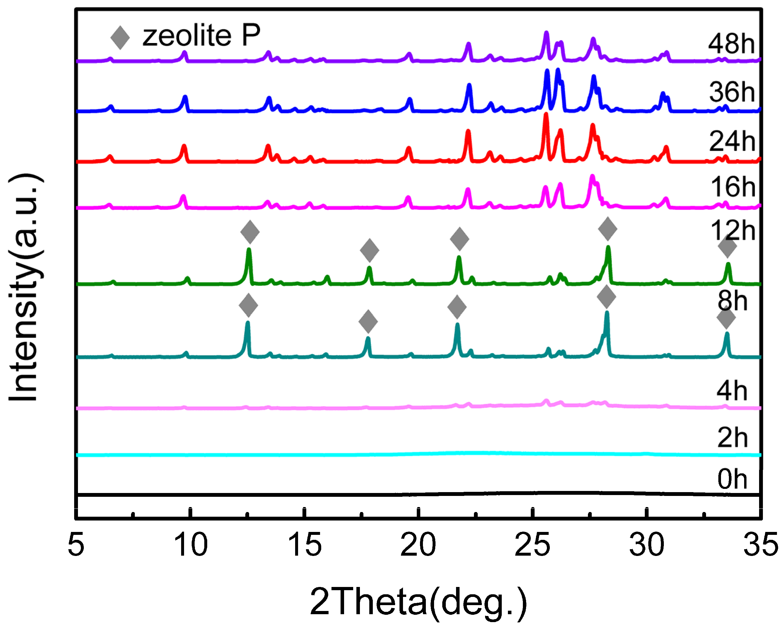 Catalysts 12 00301 g004 550