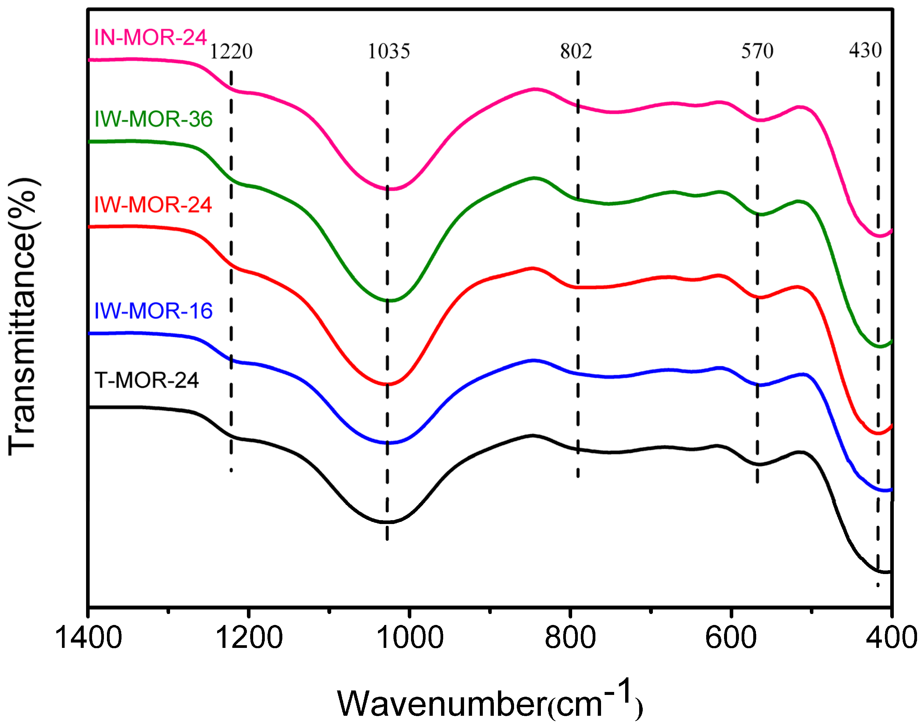 Catalysts 12 00301 g006 550