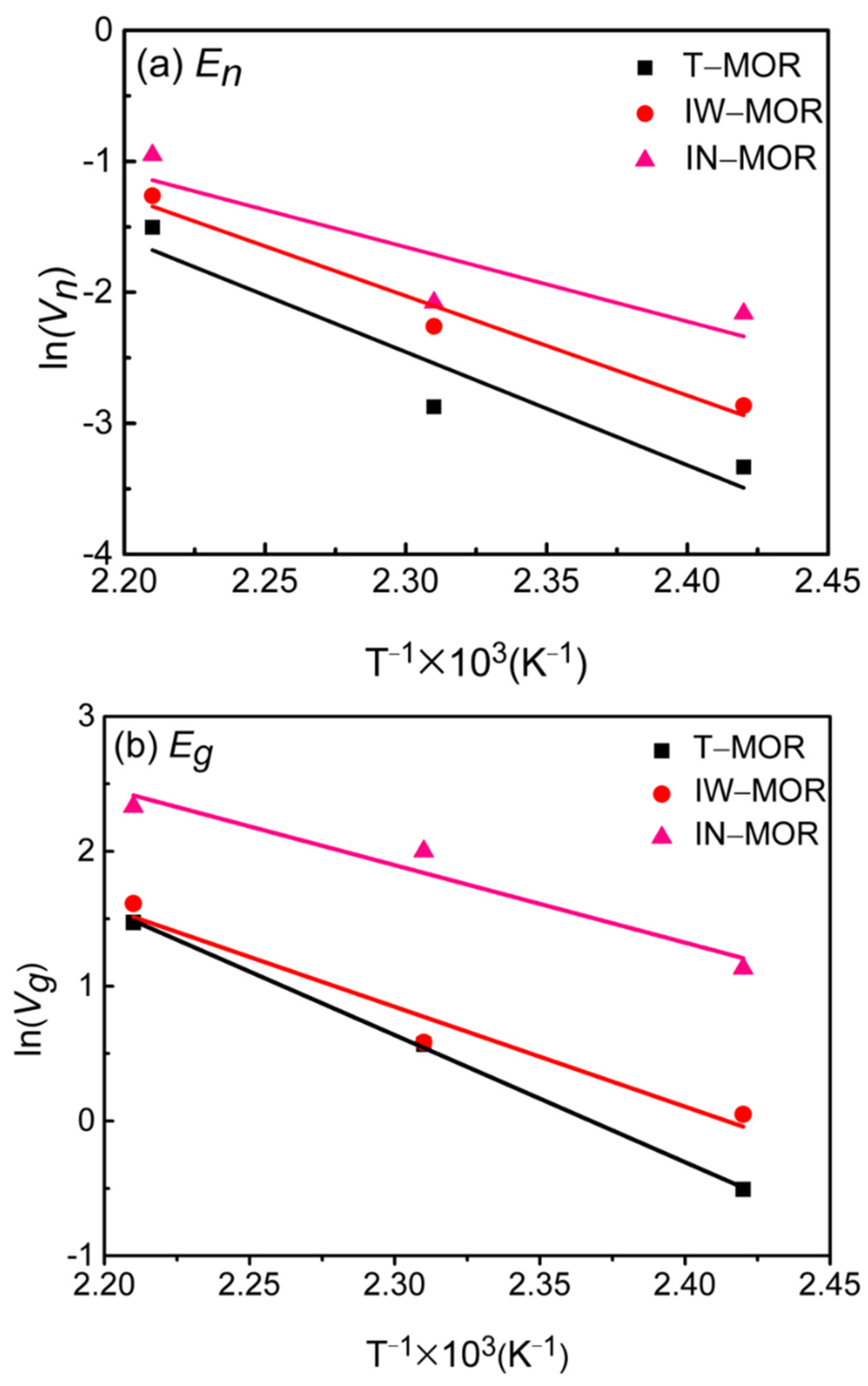 Catalysts 12 00301 g008 550