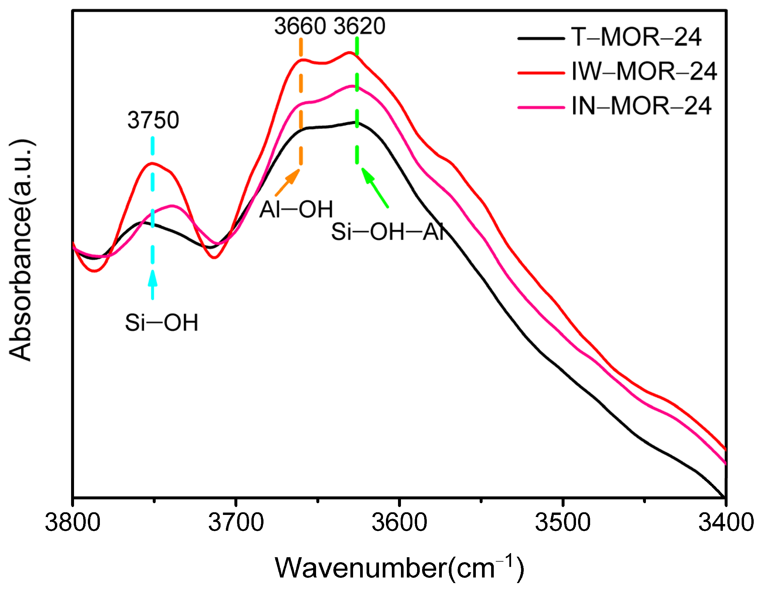 Catalysts 12 00301 g009 550