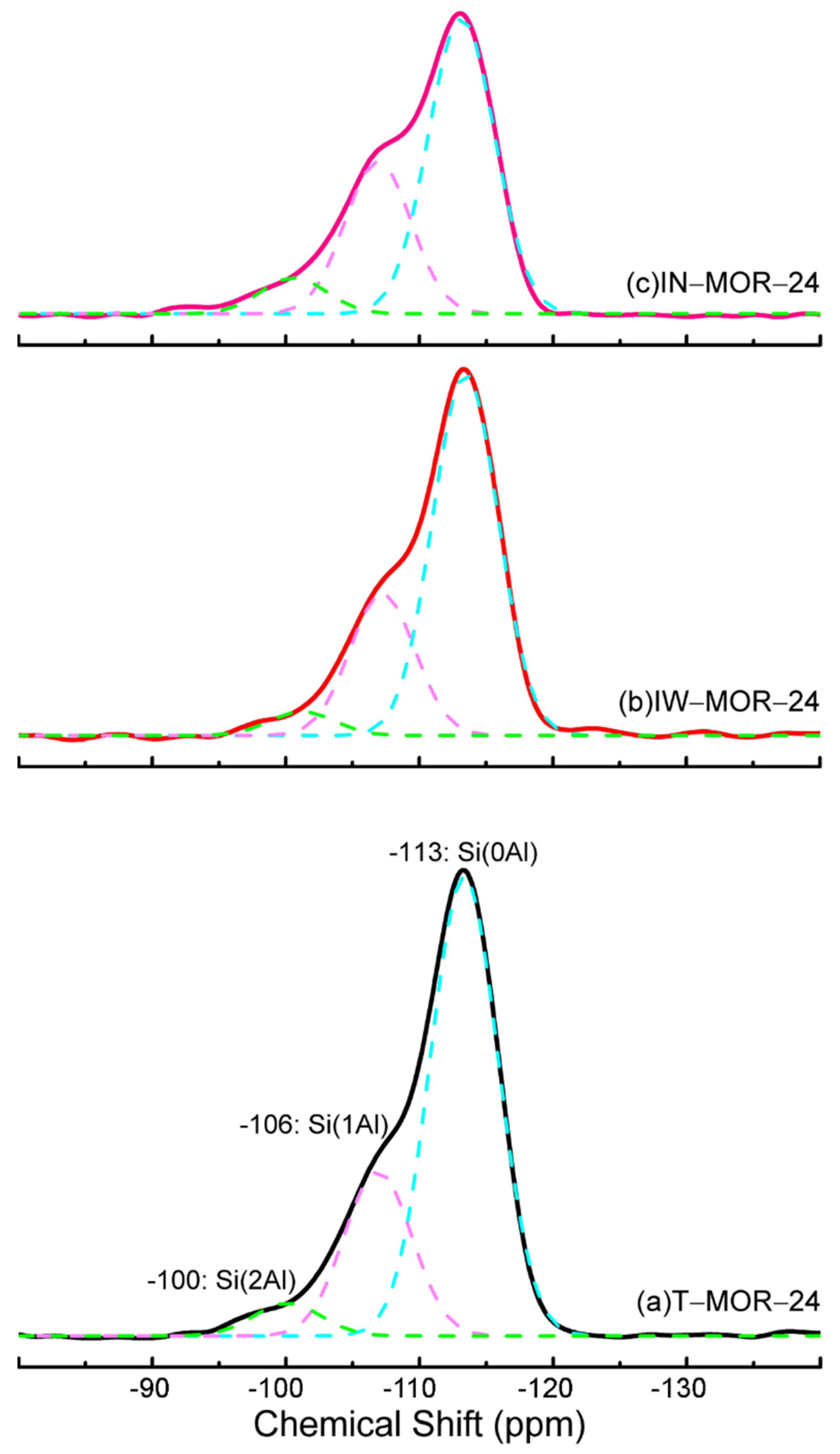 Catalysts 12 00301 g010 550