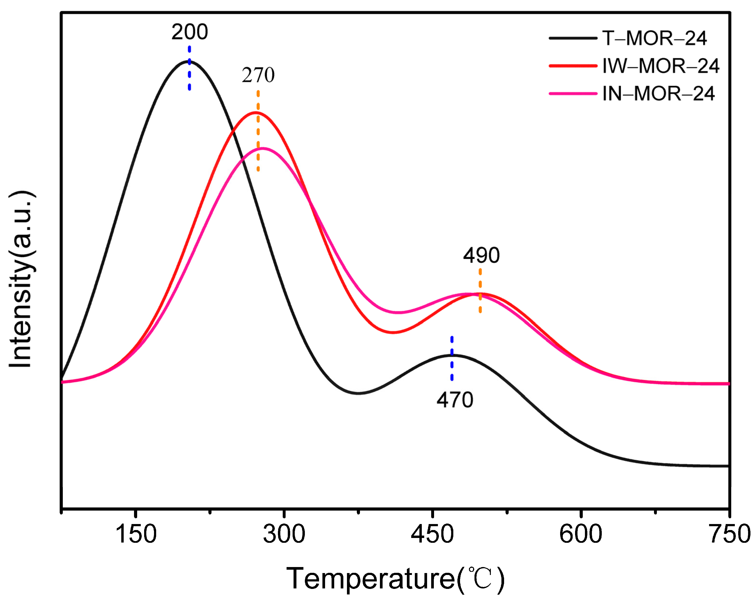 Catalysts 12 00301 g011 550