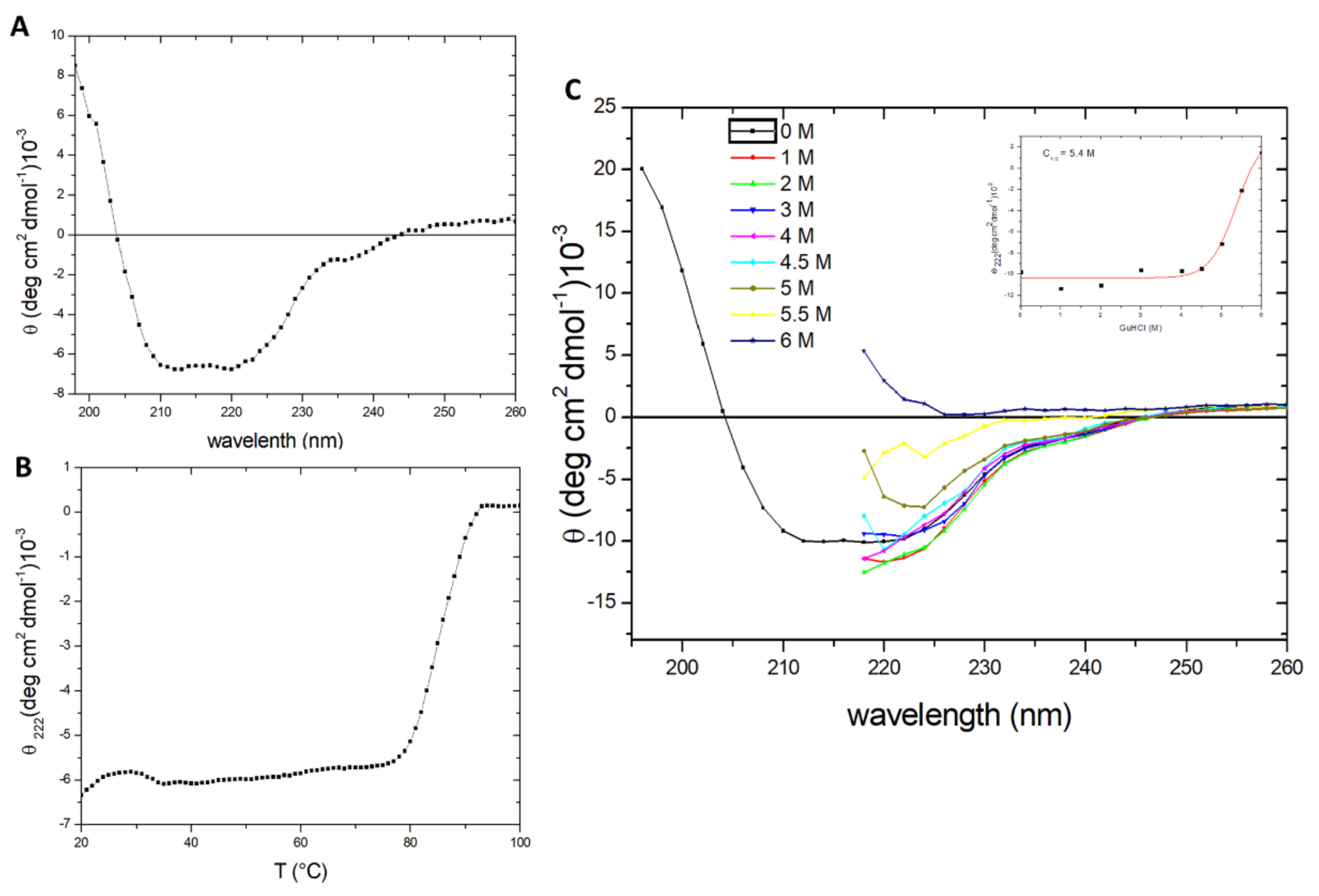Catalysts 12 00302 g002 550