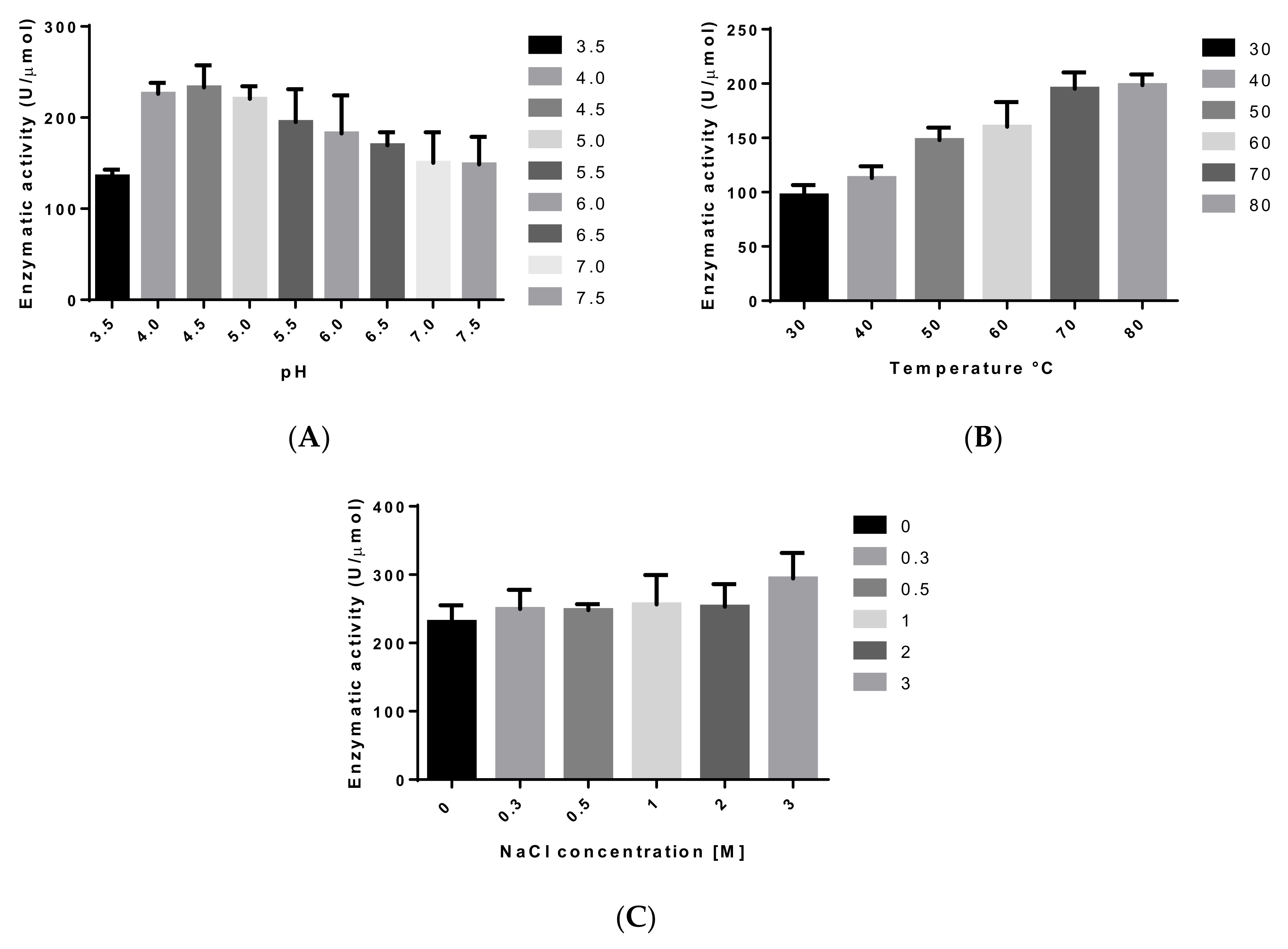 Catalysts 12 00302 g007 550
