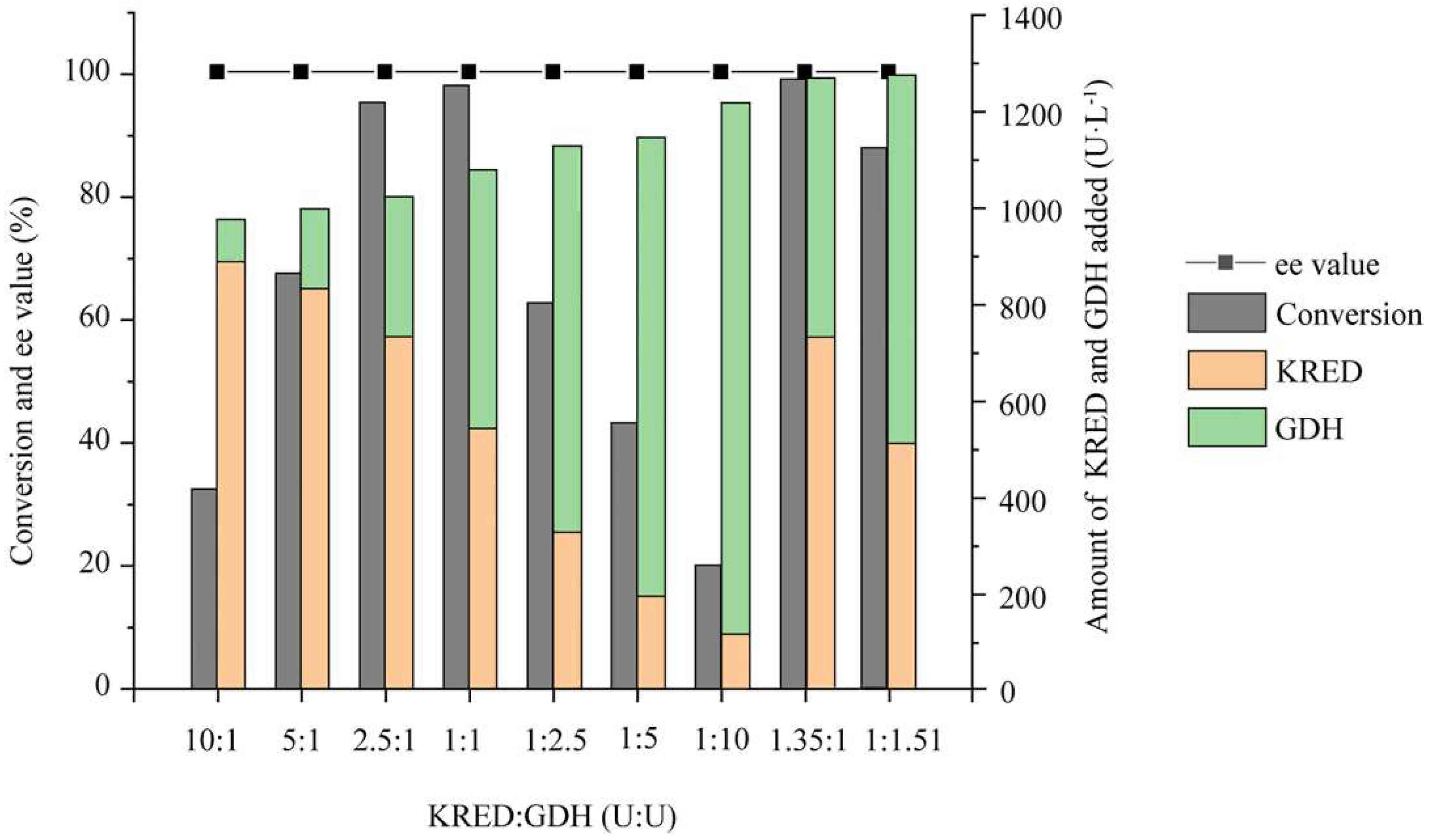 Catalysts 12 00304 g003 550