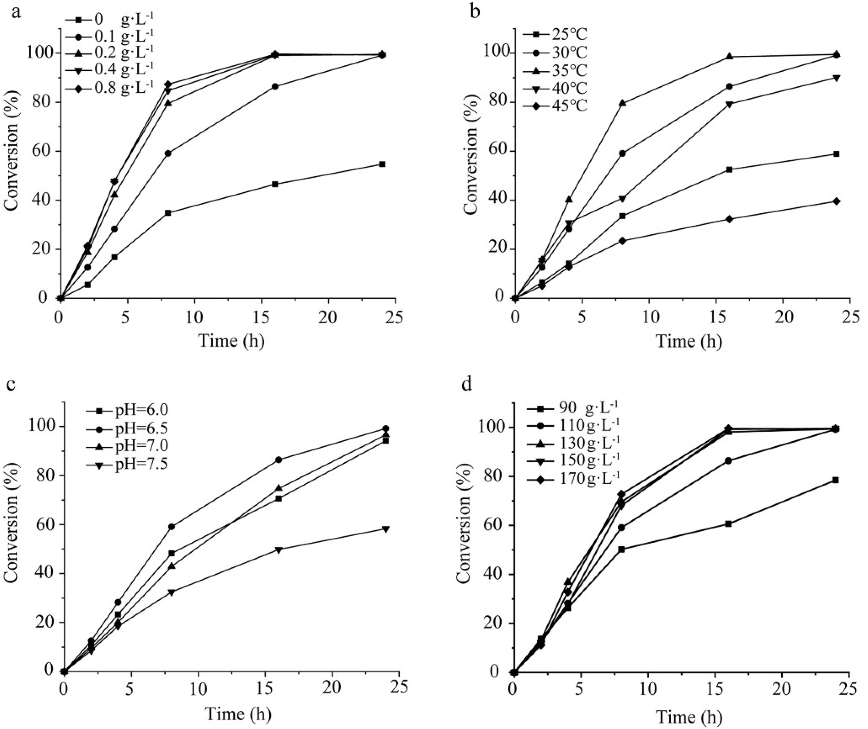Catalysts 12 00304 g004 550