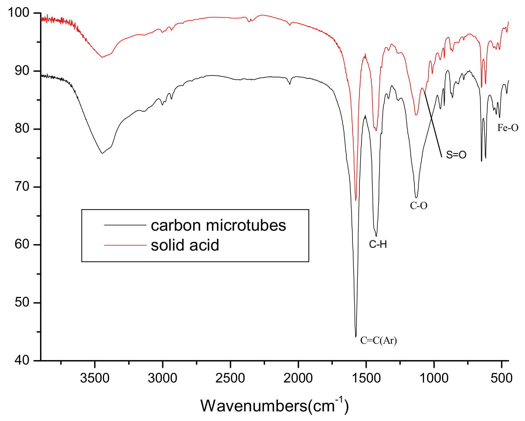 Catalysts 12 00305 g001