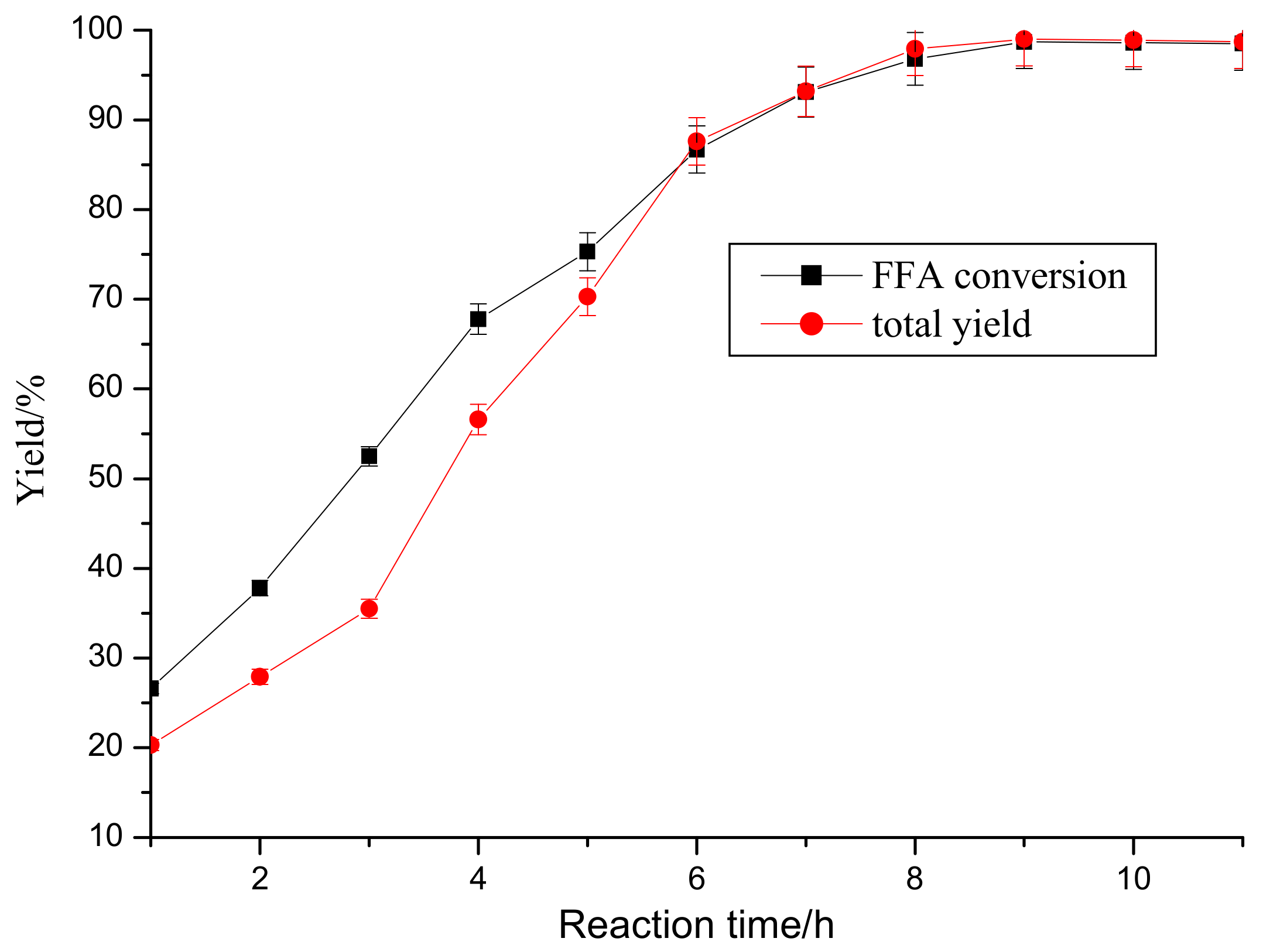 Catalysts 12 00305 g004