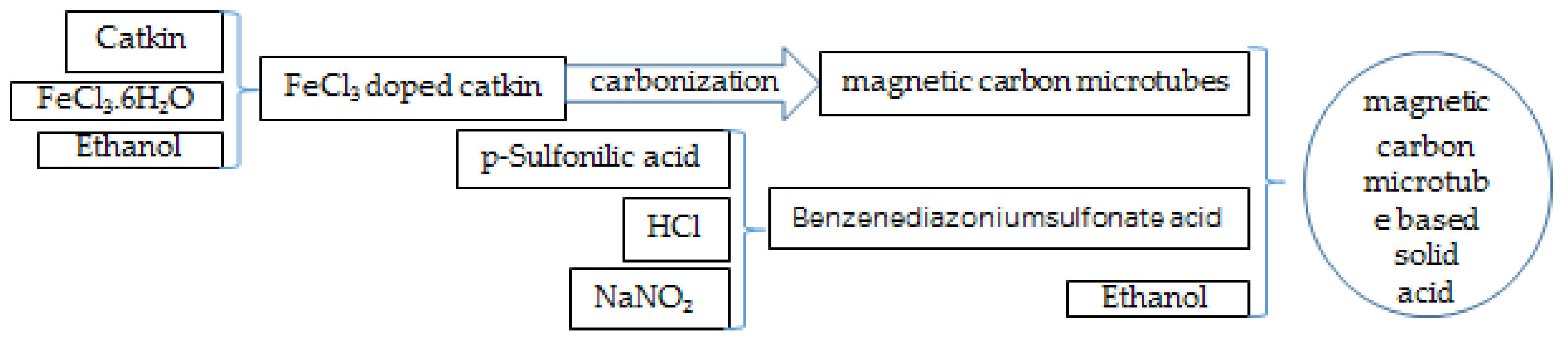 Catalysts 12 00305 sch002