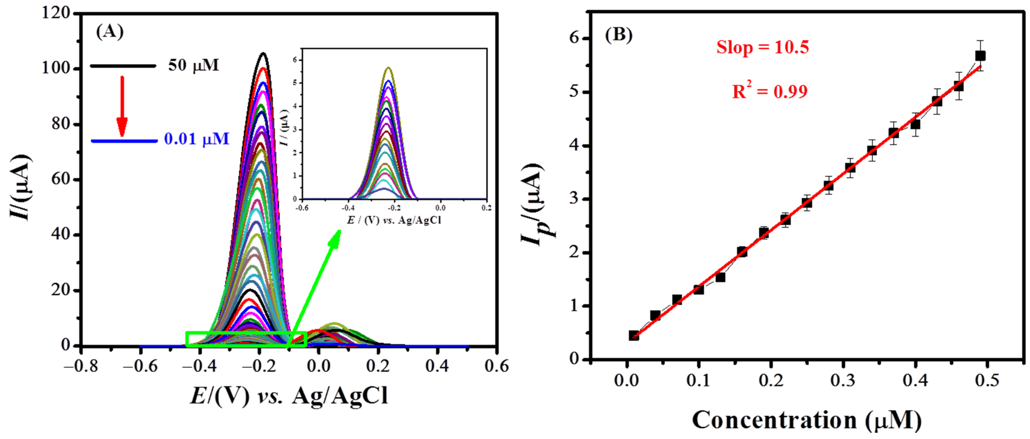 Catalysts 12 00306 g006