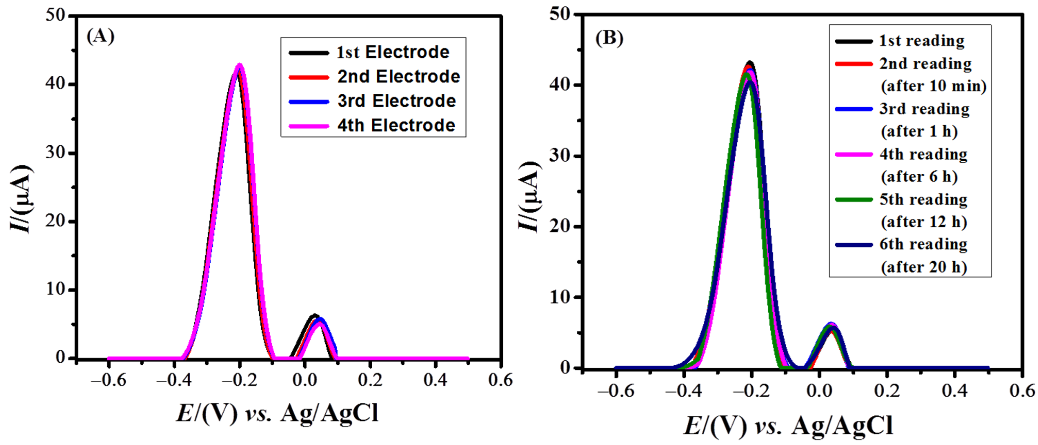 Catalysts 12 00306 g007