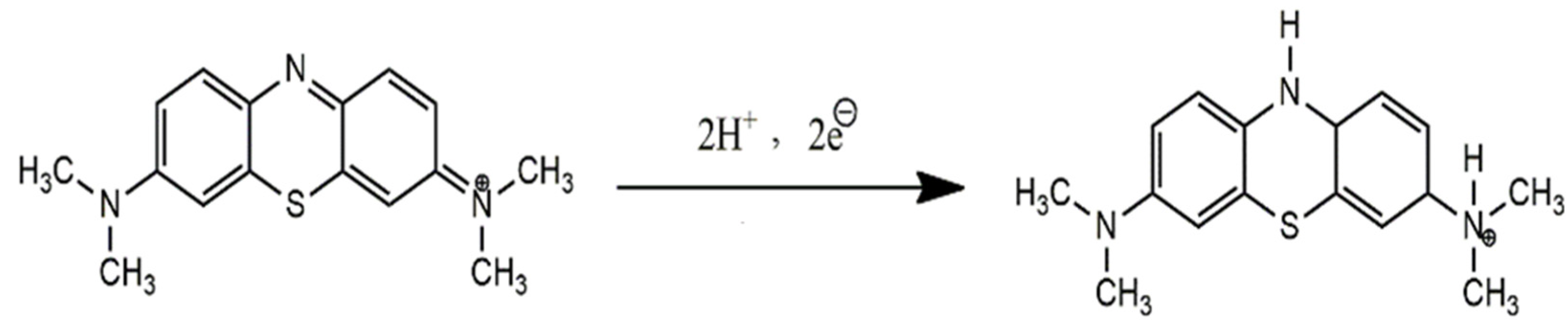 Catalysts 12 00306 sch001