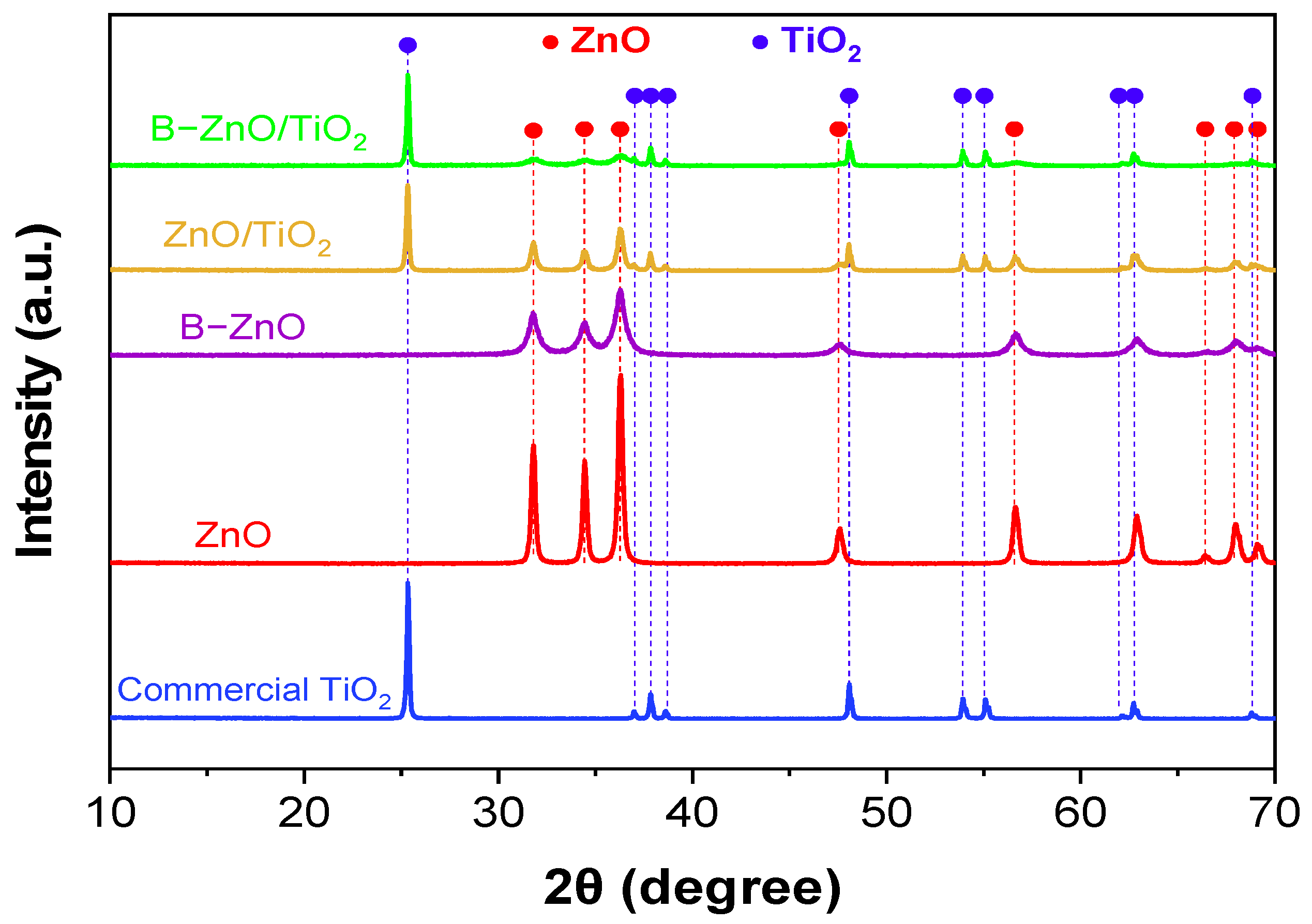 Catalysts 12 00308 g001 550