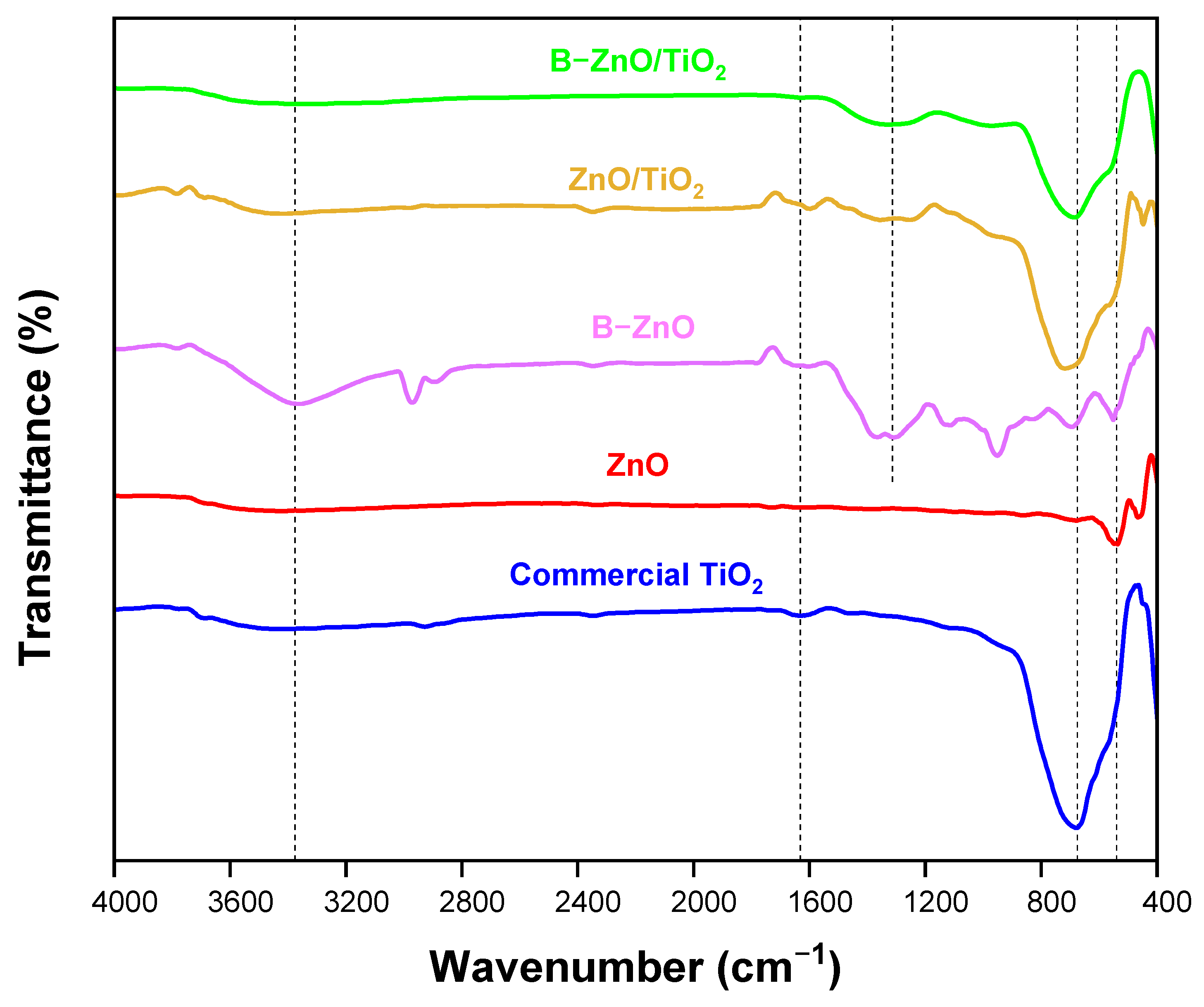 Catalysts 12 00308 g003 550