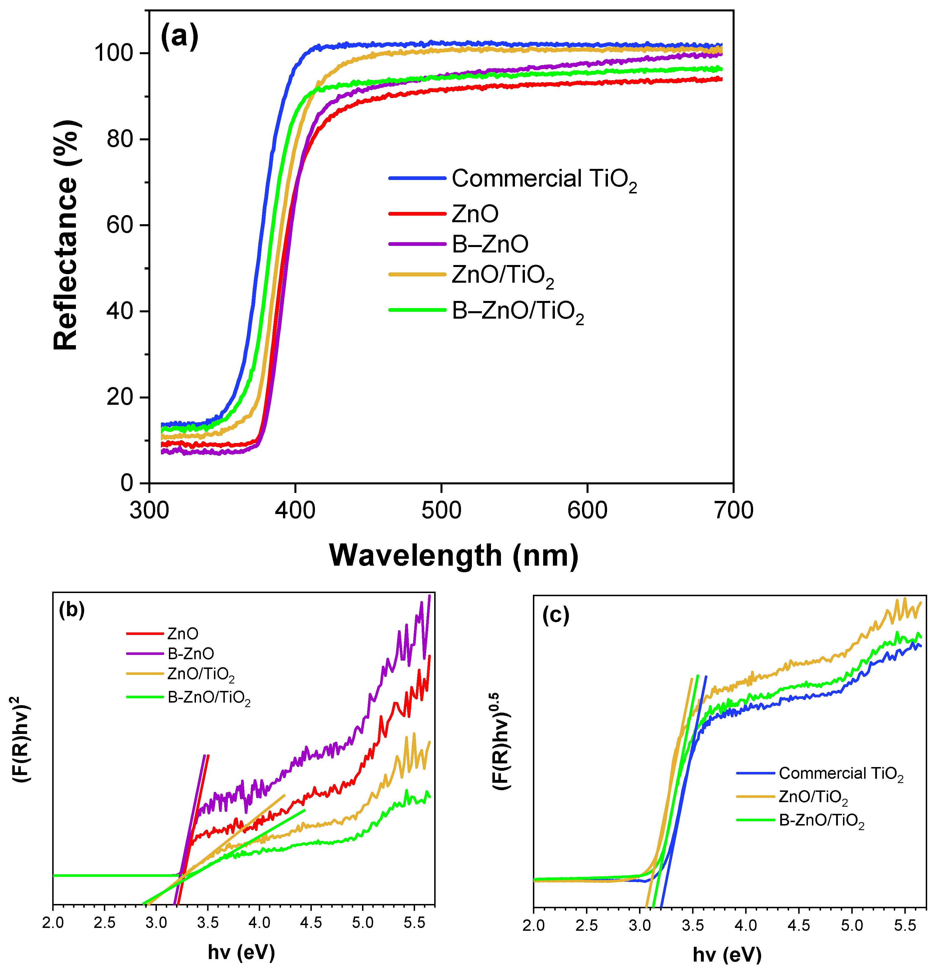 Catalysts 12 00308 g004 550