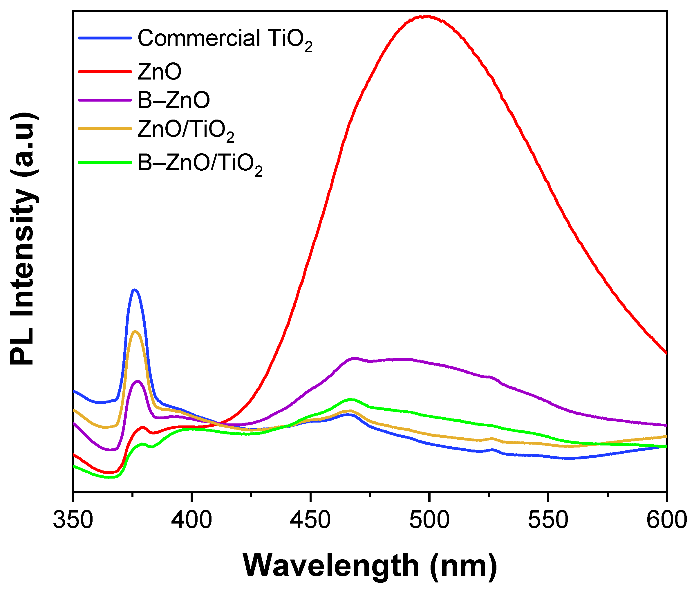 Catalysts 12 00308 g006 550