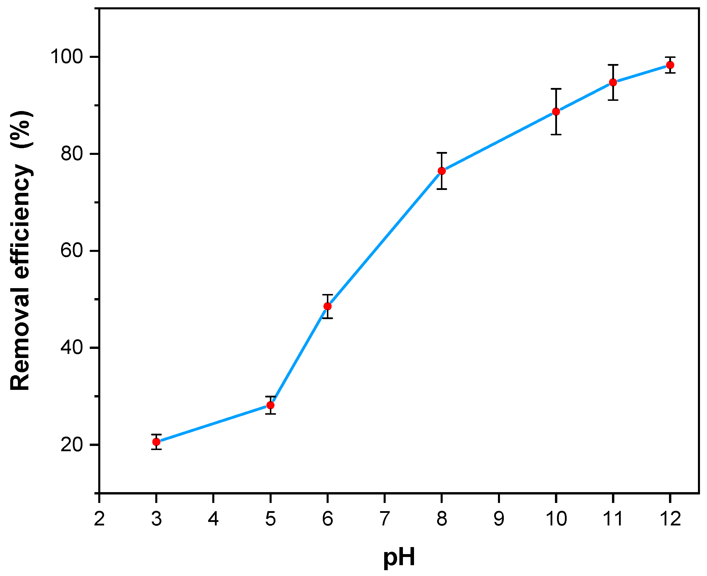 Catalysts 12 00308 g009 550