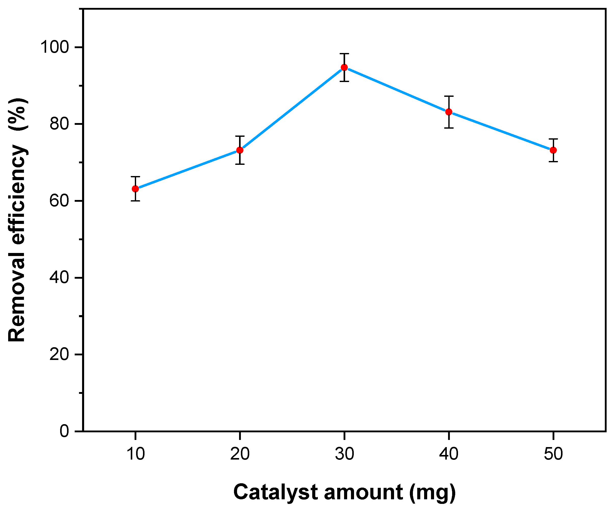 Catalysts 12 00308 g010 550
