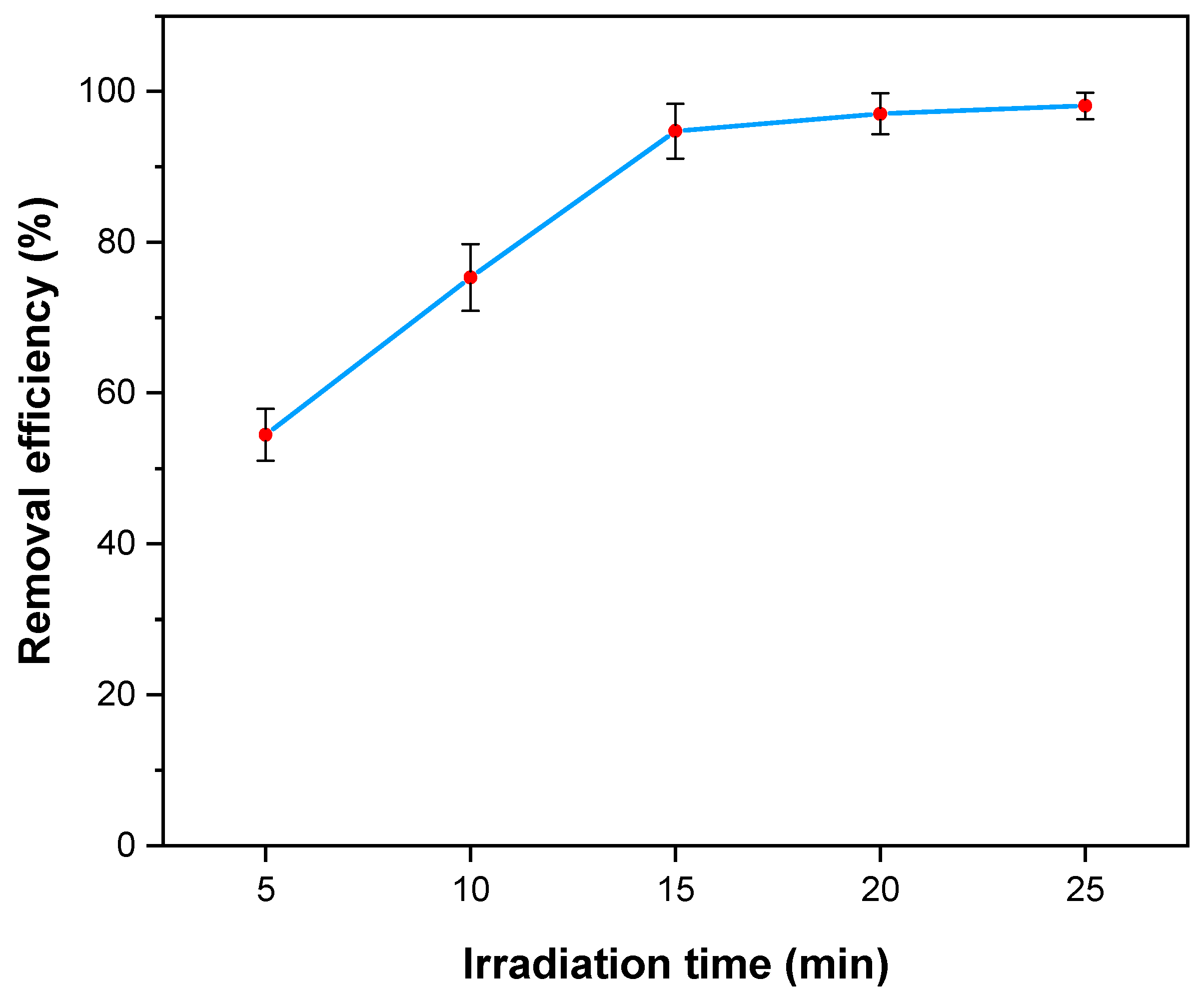 Catalysts 12 00308 g012 550