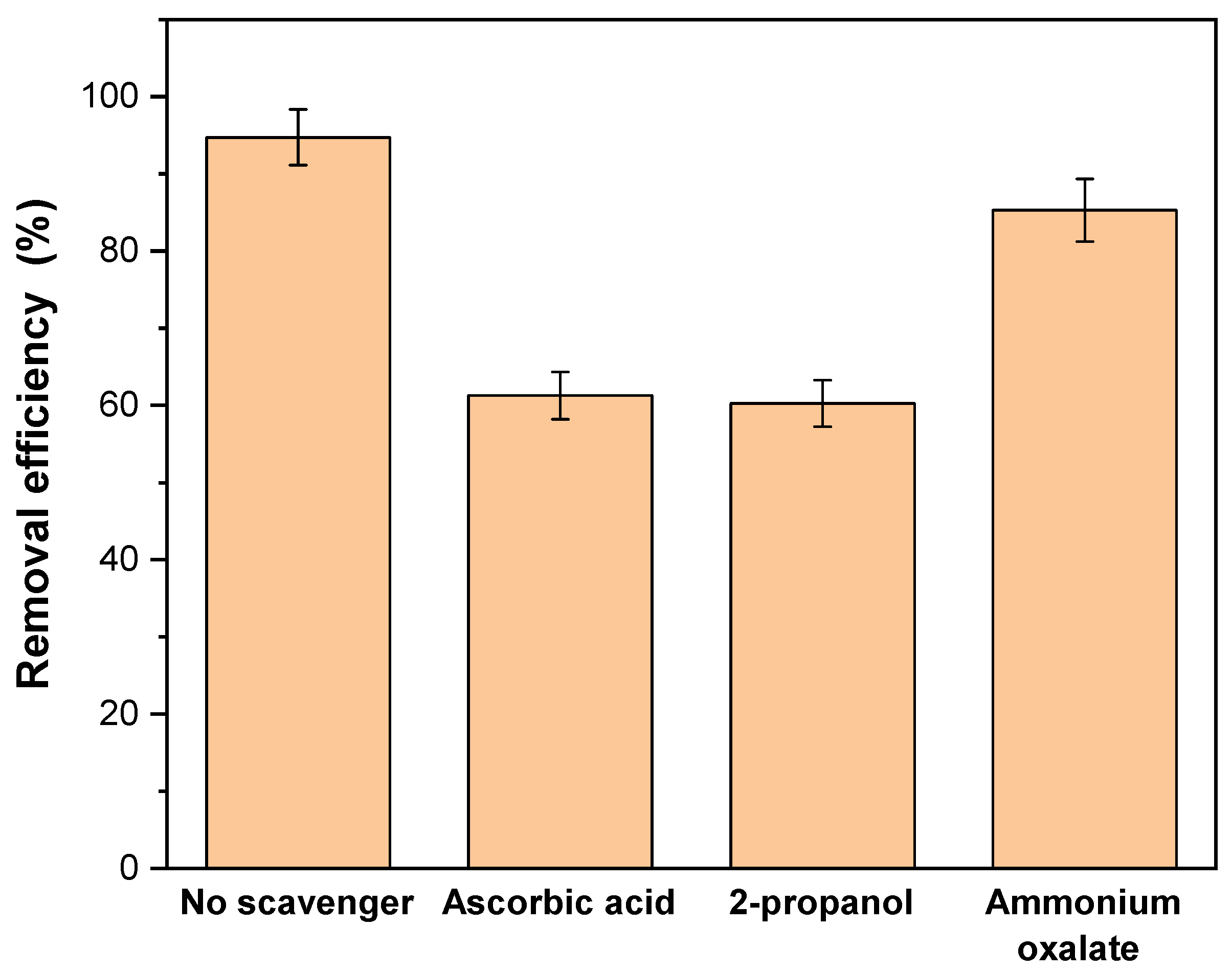 Catalysts 12 00308 g013 550