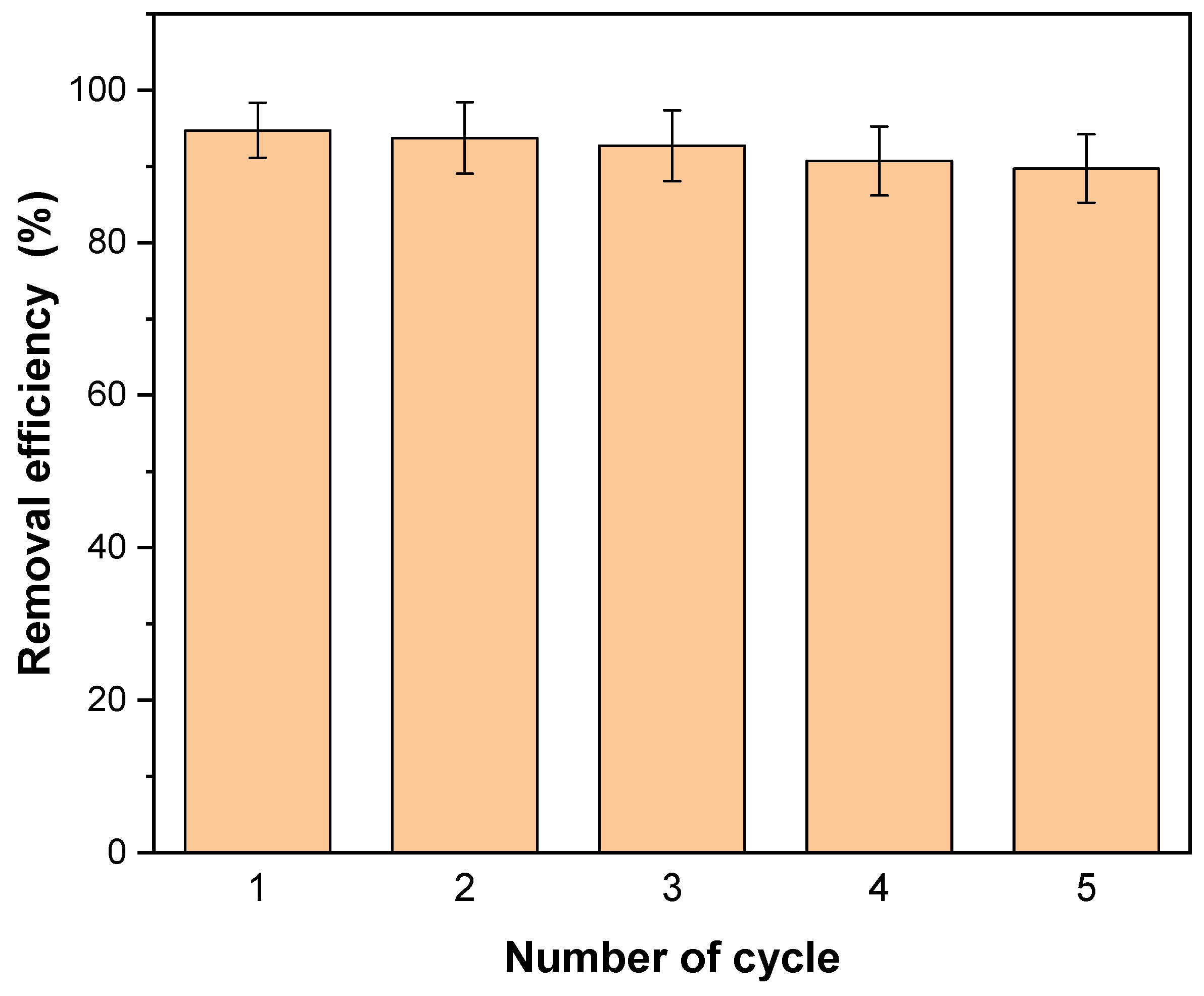 Catalysts 12 00308 g015 550